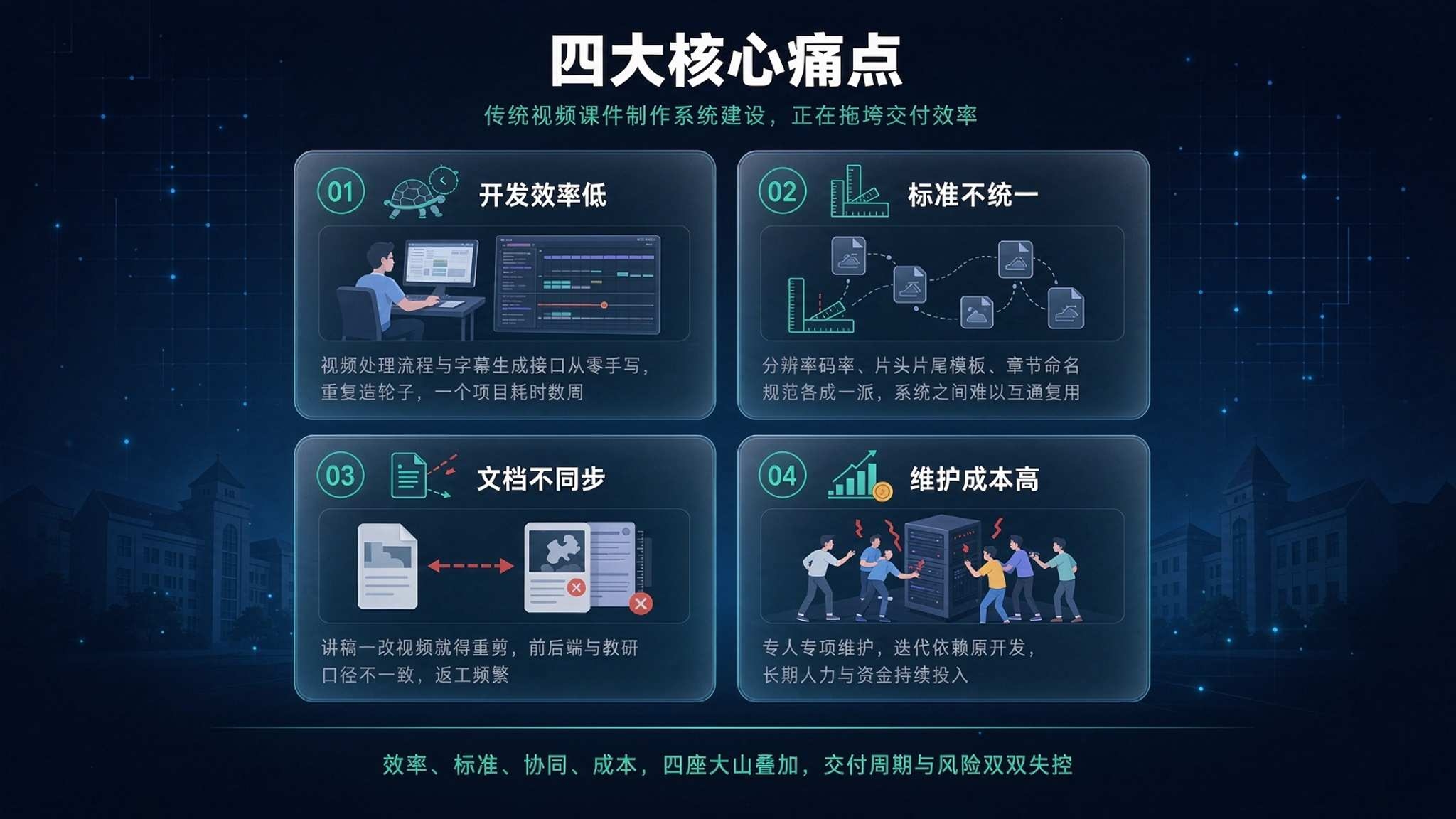 AI 视频课件自动剪辑系统:把老师从"时间轴"里解放出来(图2) AI 视频课件自动剪辑系统:把老师从"时间轴"里解放出来(图2)