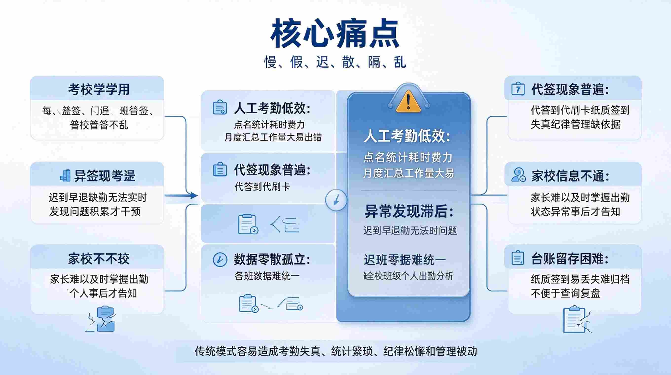 智慧校园人脸考勤:智能考勤平台(图2) 智慧校园人脸考勤:智能考勤平台(图2)