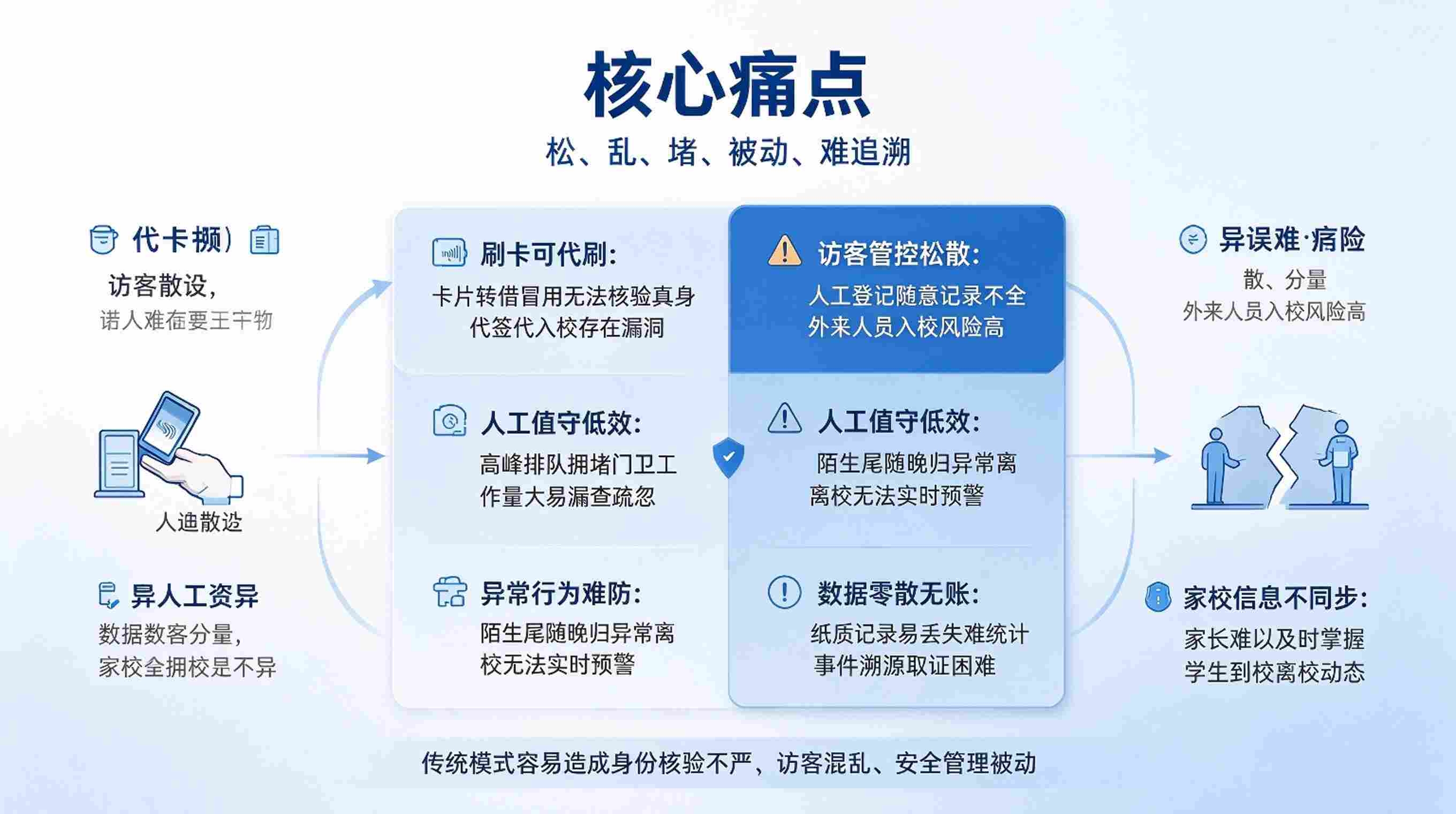 智慧校园人脸识别:校园安防平台(图2) 智慧校园人脸识别系统:校园安防平台(图2)