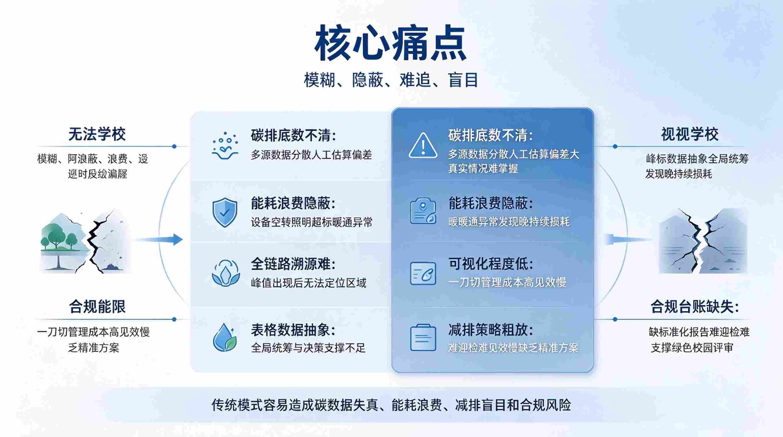 数字孪生碳足迹：低碳溯源平台(图2)