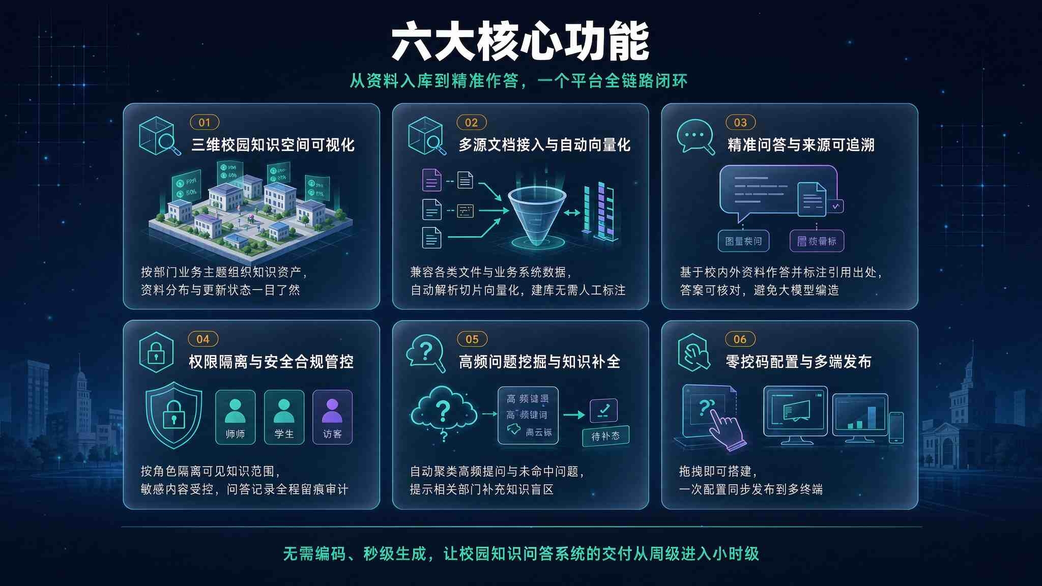 AI 校园知识问答大模型系统:让全校的问题,在一处得到答案(图3) AI 校园知识问答大模型系统:让全校的问题,在一处得到答案(图3)