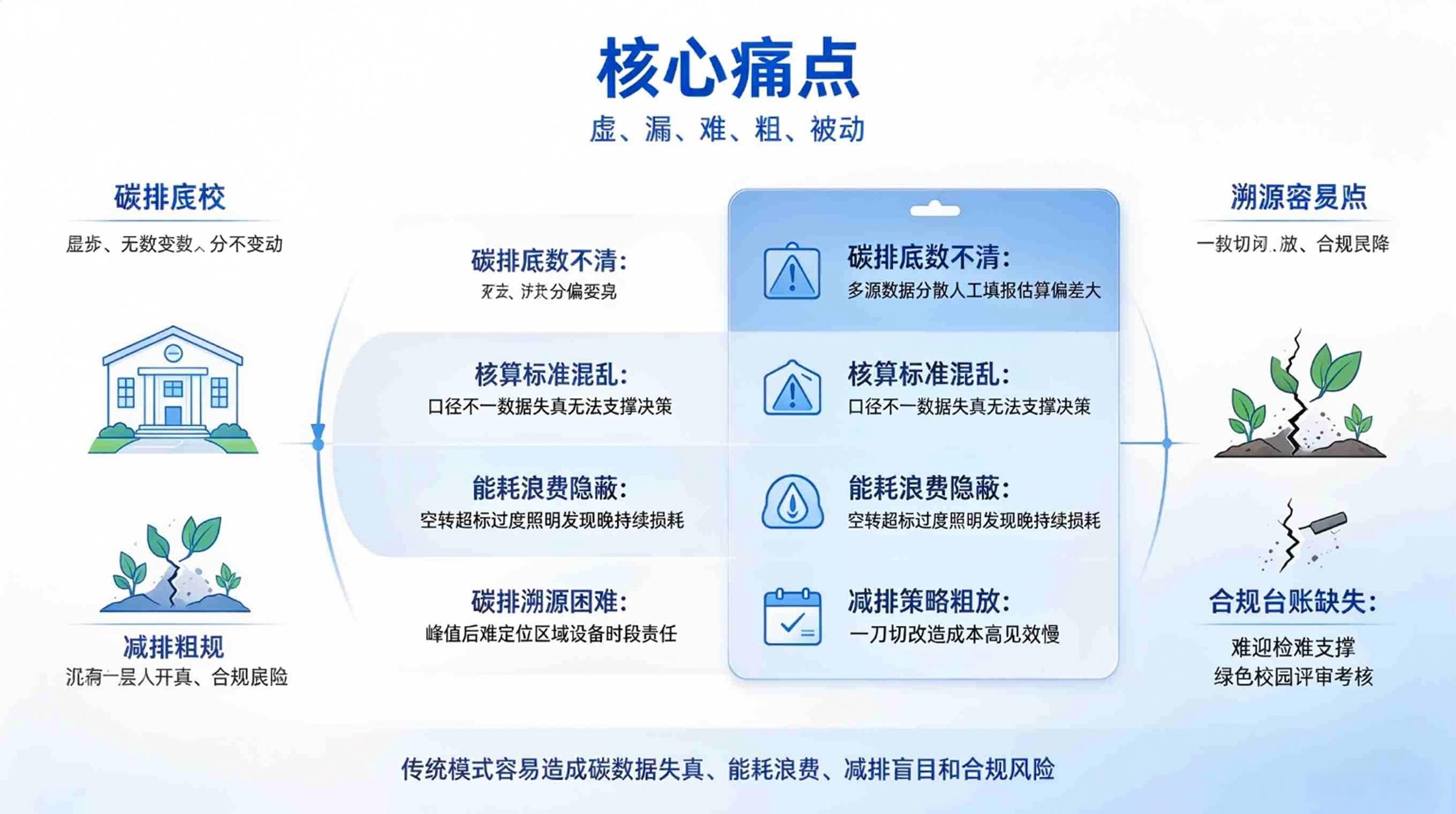 数字孪生碳排放:智慧低碳管控平台(图2) 数字孪生碳排放:智慧低碳管控平台(图2)