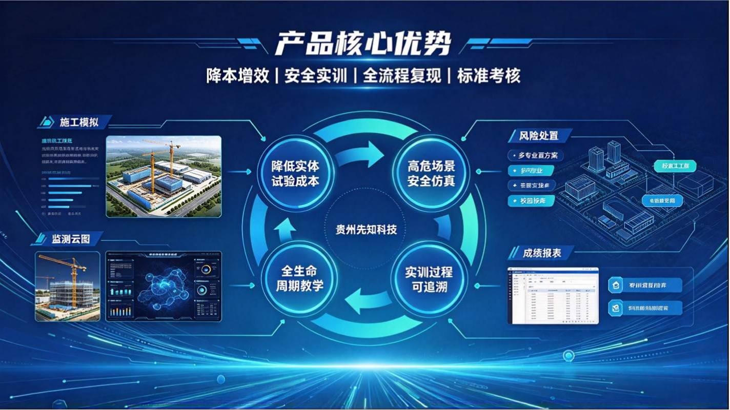 数字孪生工程实训中心系统:虚实结合工程实训平台,赋能工科人才培养(图4) 数字孪生工程实训中心系统:虚实结合工程实训平台,赋能工科人才培养(图4)