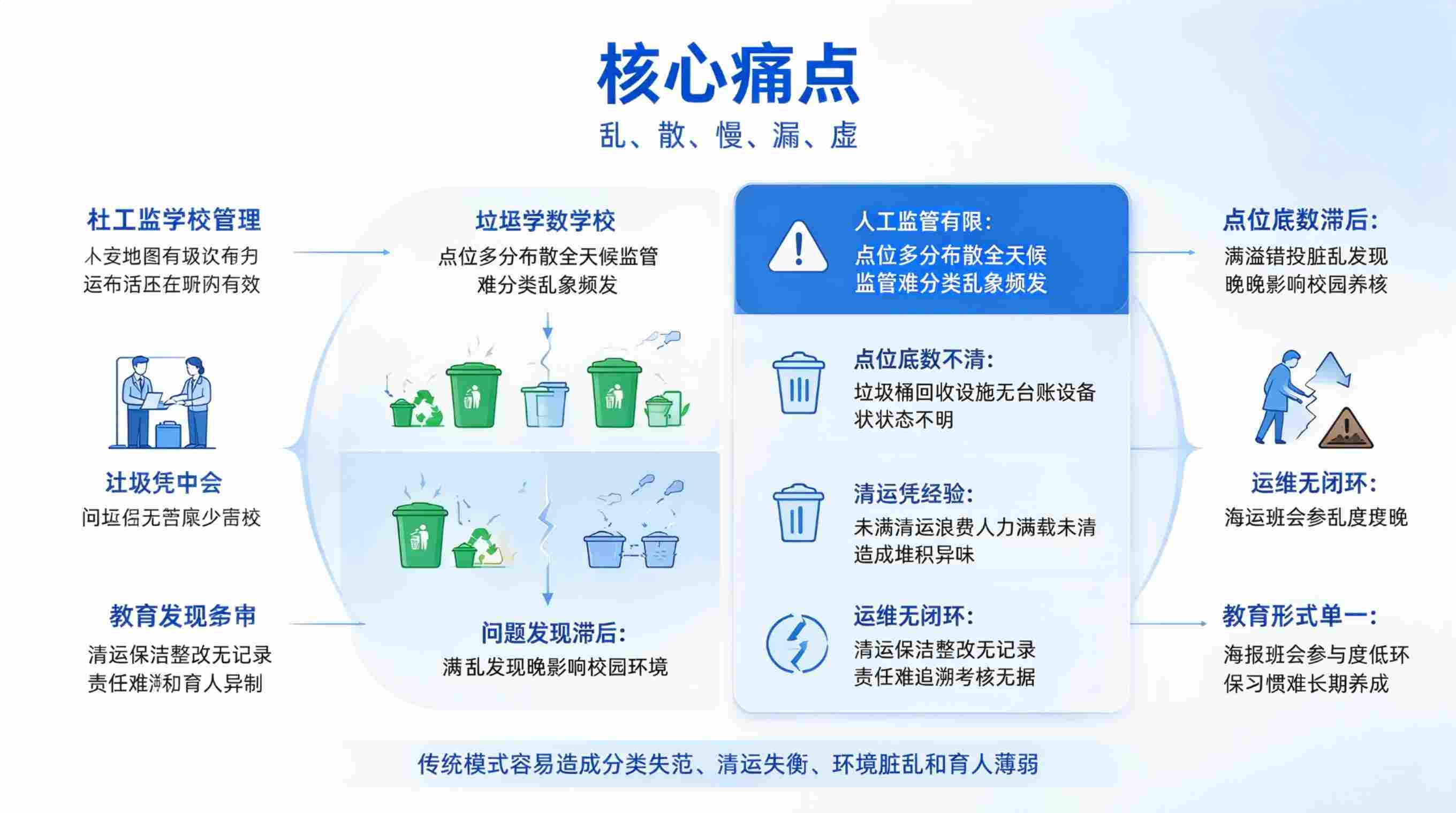 数字孪生垃圾分类系统：智慧环保平台(图2)