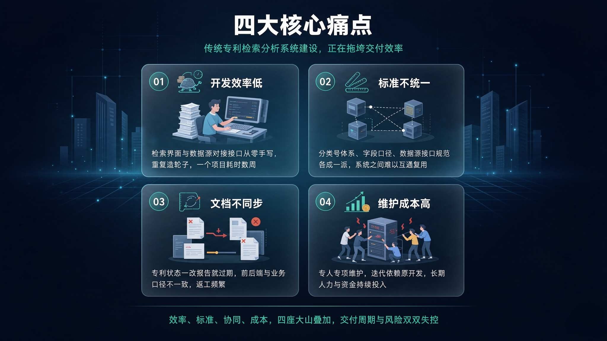AI 专利智能检索分析系统:从"关键词碰运气"到"语义问技术"(图2) AI 专利智能检索分析系统:从"关键词碰运气"到"语义问技术"(图2)