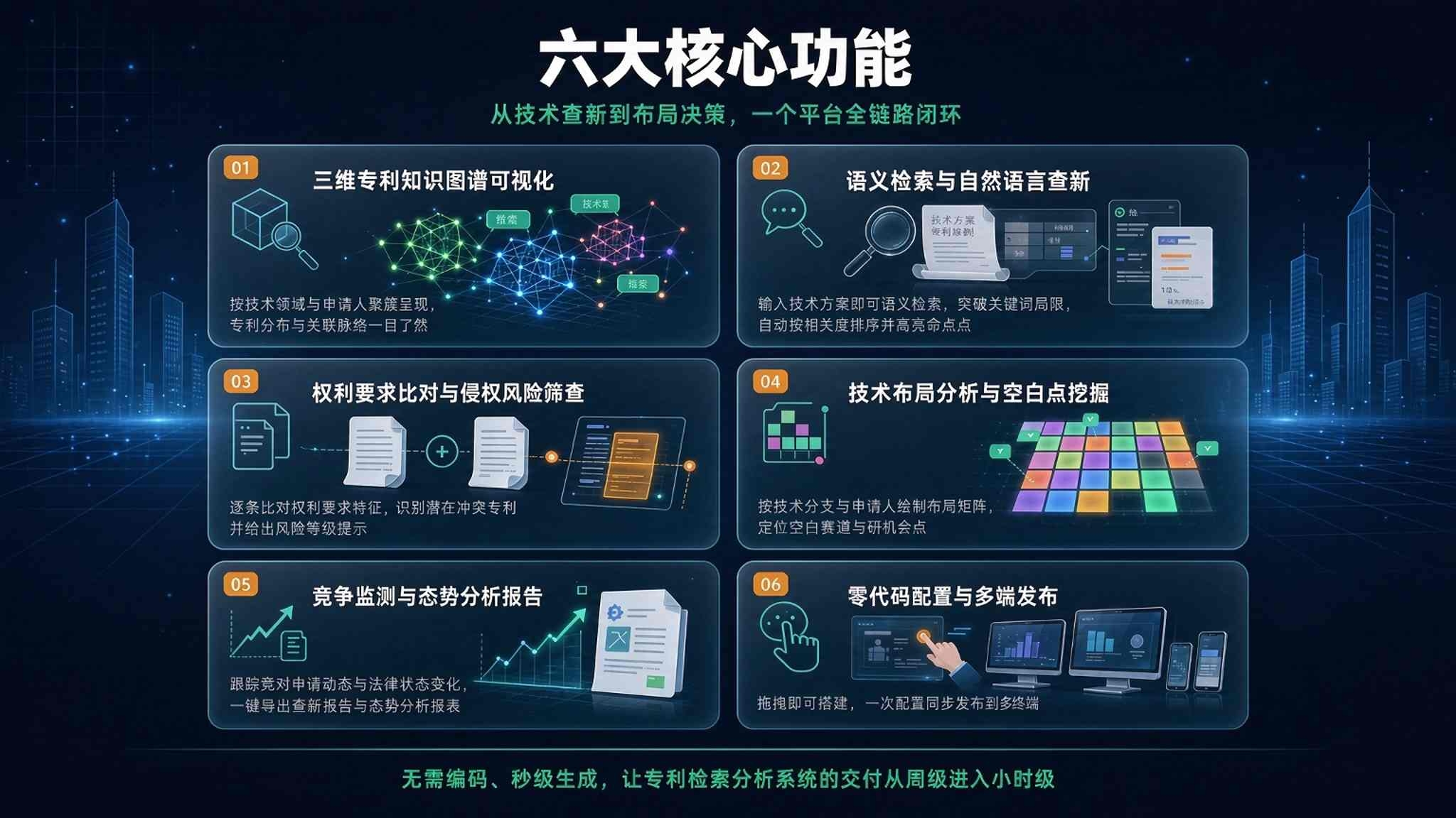 AI 专利智能检索分析系统:从"关键词碰运气"到"语义问技术"(图3) AI 专利智能检索分析系统:从"关键词碰运气"到"语义问技术"(图3)