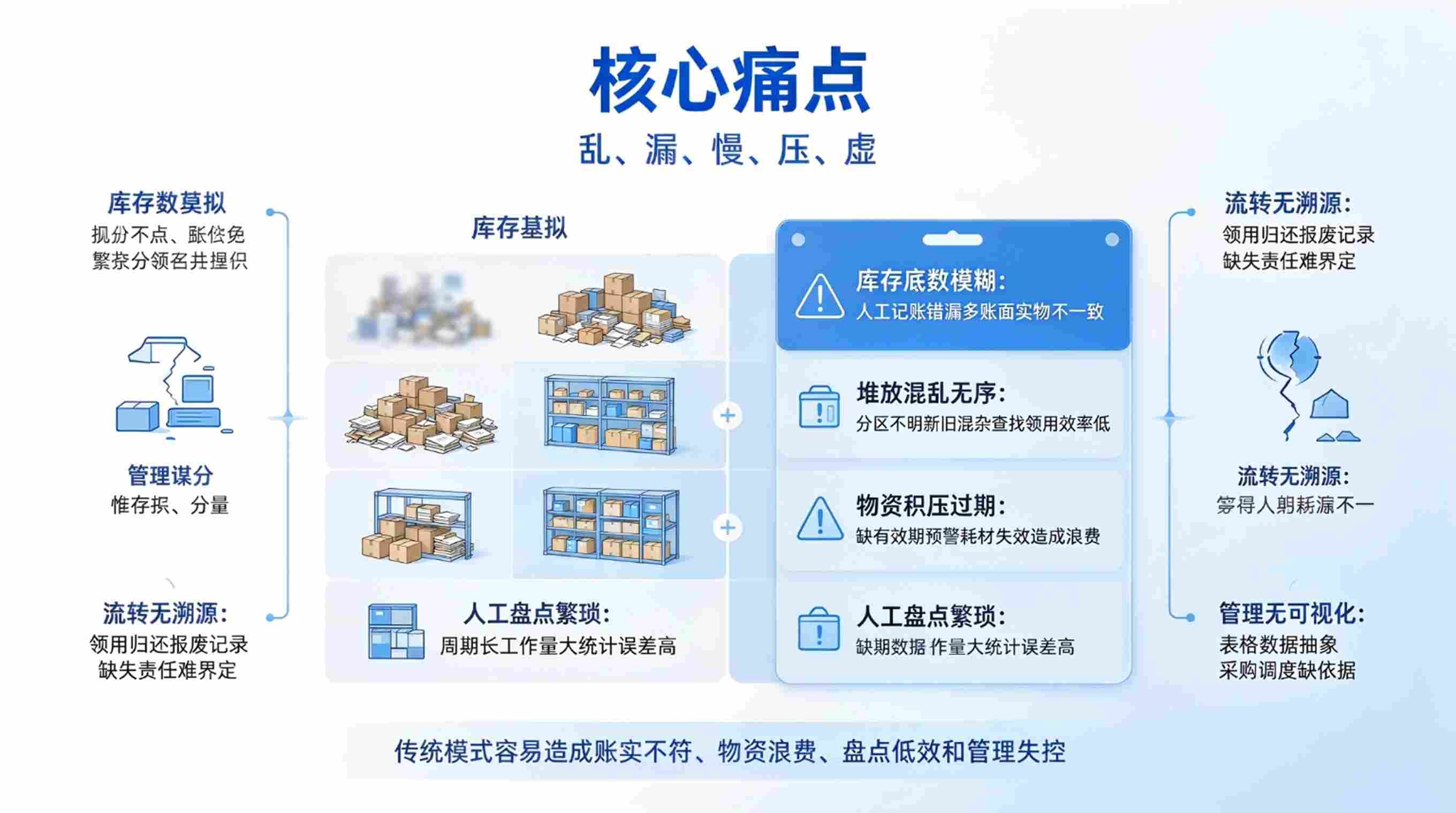 数字孪生物资库存系统:智能仓储平台(图3) 数字孪生物资库存系统:智能仓储平台(图3)