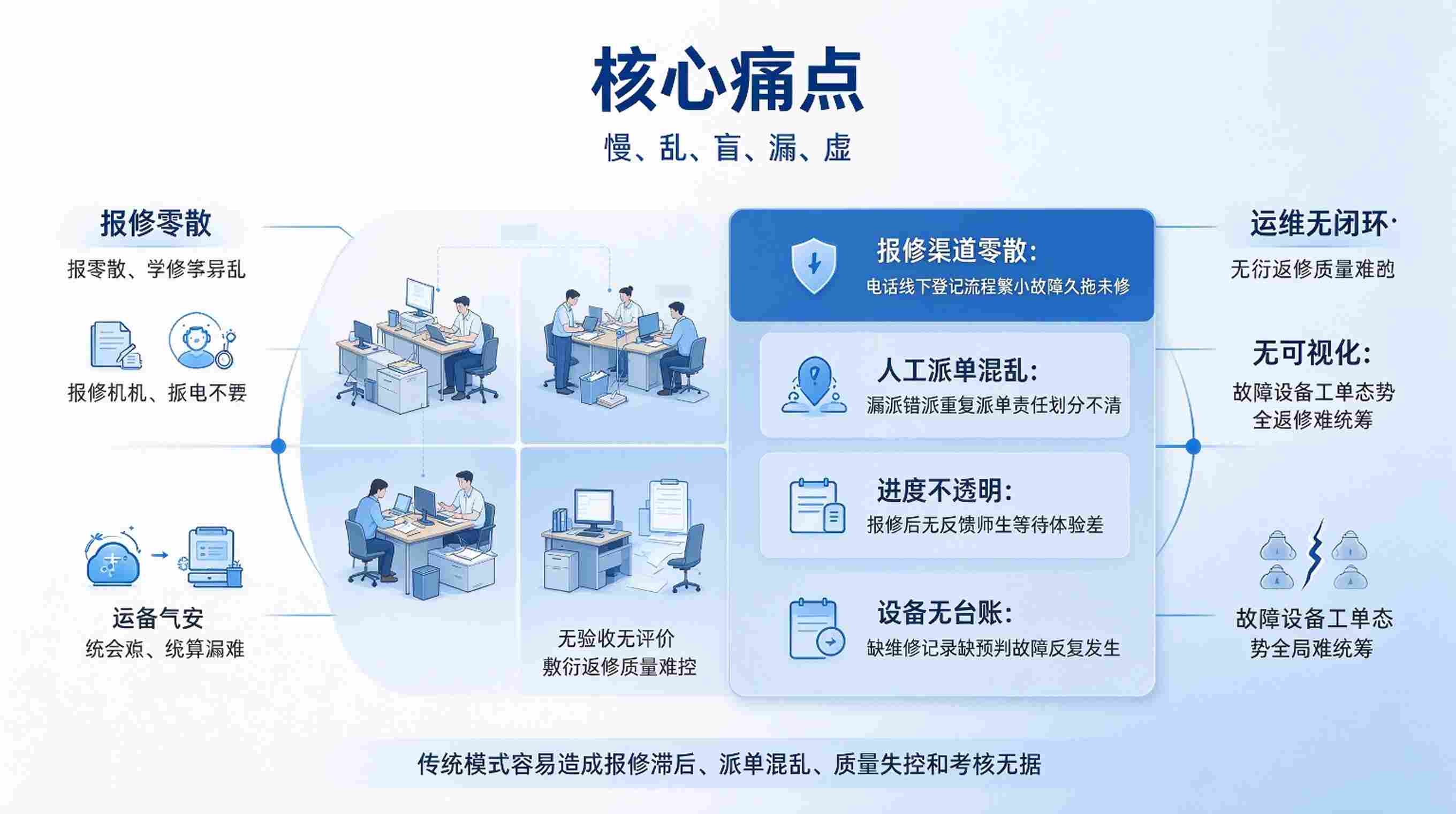 数字孪生后勤报修系统:校园运维平台(图2) 数字孪生后勤报修系统:校园运维平台(图2)