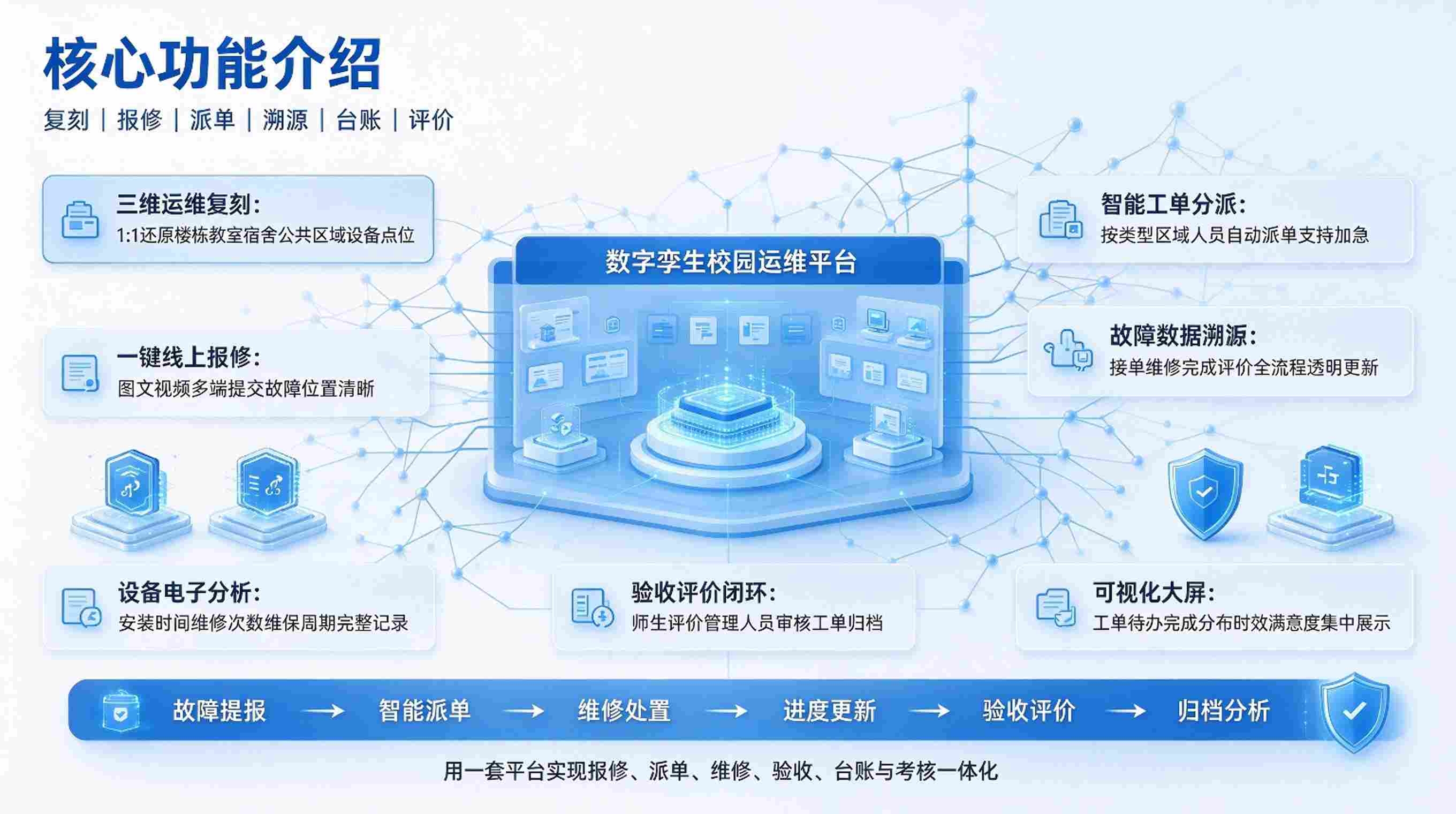 数字孪生后勤报修系统:校园运维平台(图3) 数字孪生后勤报修系统:校园运维平台(图3)