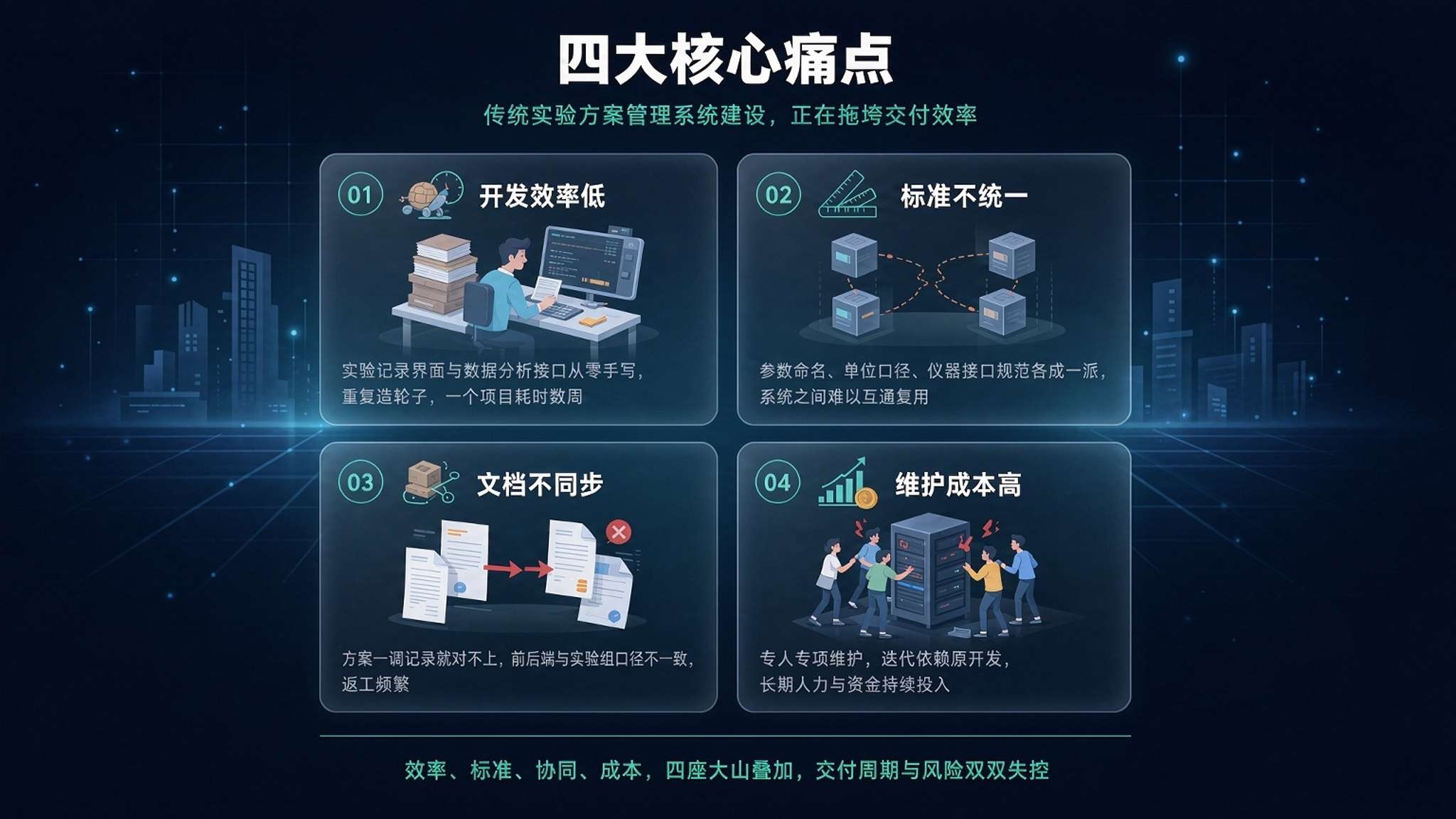 AI 实验方案智能优化系统:把"试错式科研"升级为"设计式科研"(图2) AI 实验方案智能优化系统:把"试错式科研"升级为"设计式科研"(图2)