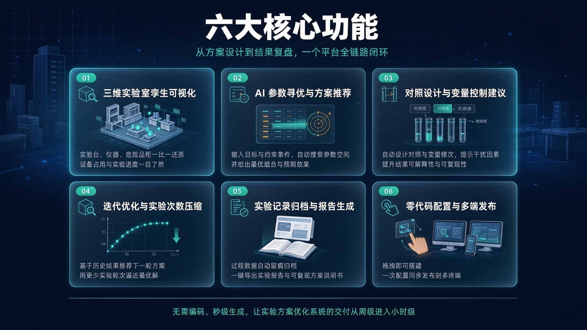 AI 实验方案智能优化系统:把"试错式科研"升级为"设计式科研"(图3) AI 实验方案智能优化系统:把"试错式科研"升级为"设计式科研"(图3)