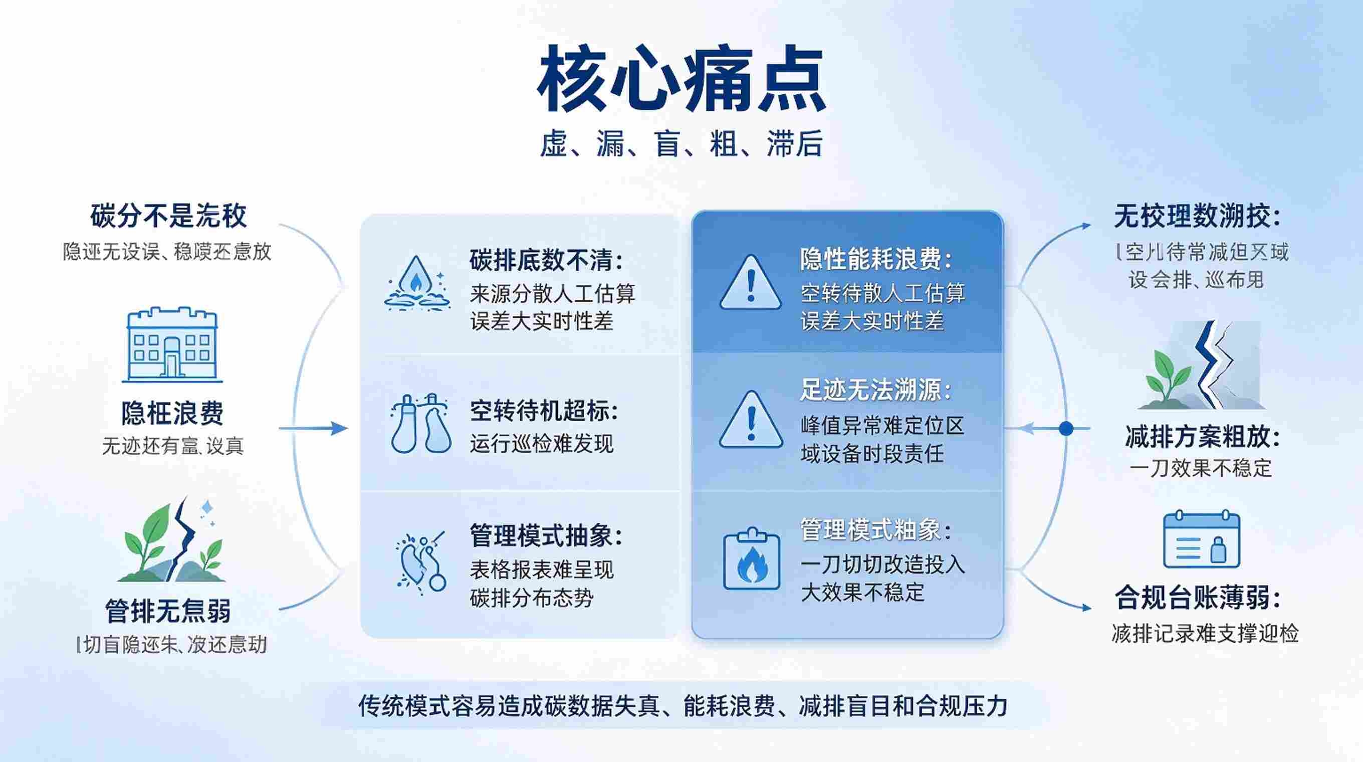 数字孪生碳足迹追踪系统:低碳管控(图2) 数字孪生碳足迹追踪系统:低碳管控(图2)