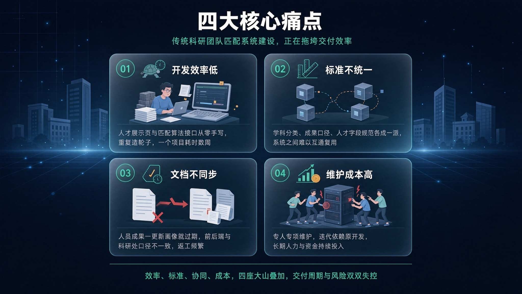 AI 科研团队智能匹配系统:让"找对的人"不再靠熟人介绍(图2) AI 科研团队智能匹配系统:让"找对的人"不再靠熟人介绍(图2)