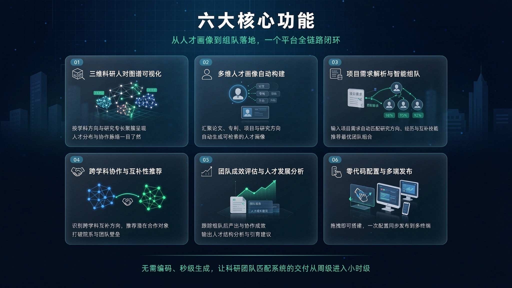 AI 科研团队智能匹配系统:让"找对的人"不再靠熟人介绍(图3) AI 科研团队智能匹配系统:让"找对的人"不再靠熟人介绍(图3)