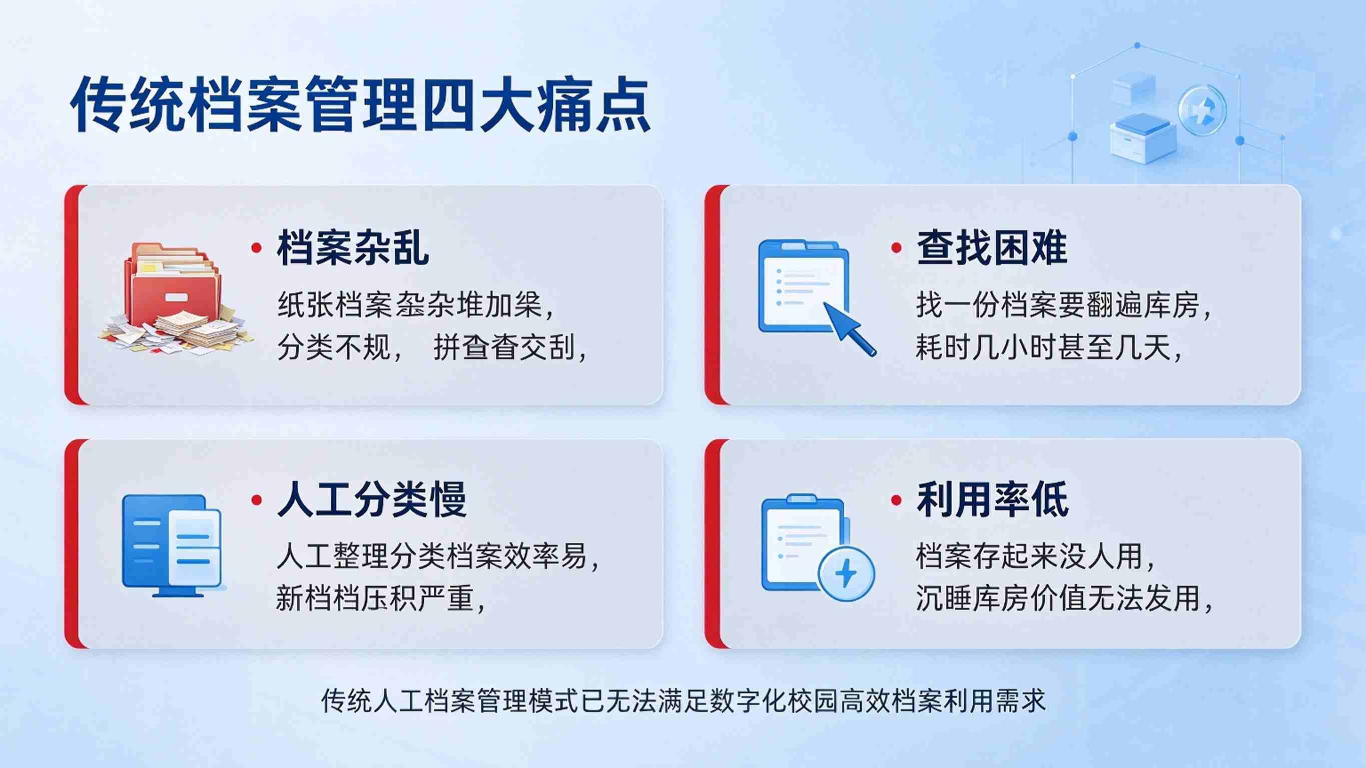 AI 校园档案智能分类检索系统:智能分类与秒级全文检索解决方案(图2) AI 校园档案智能分类检索系统:智能分类与秒级全文检索解决方案(图2)