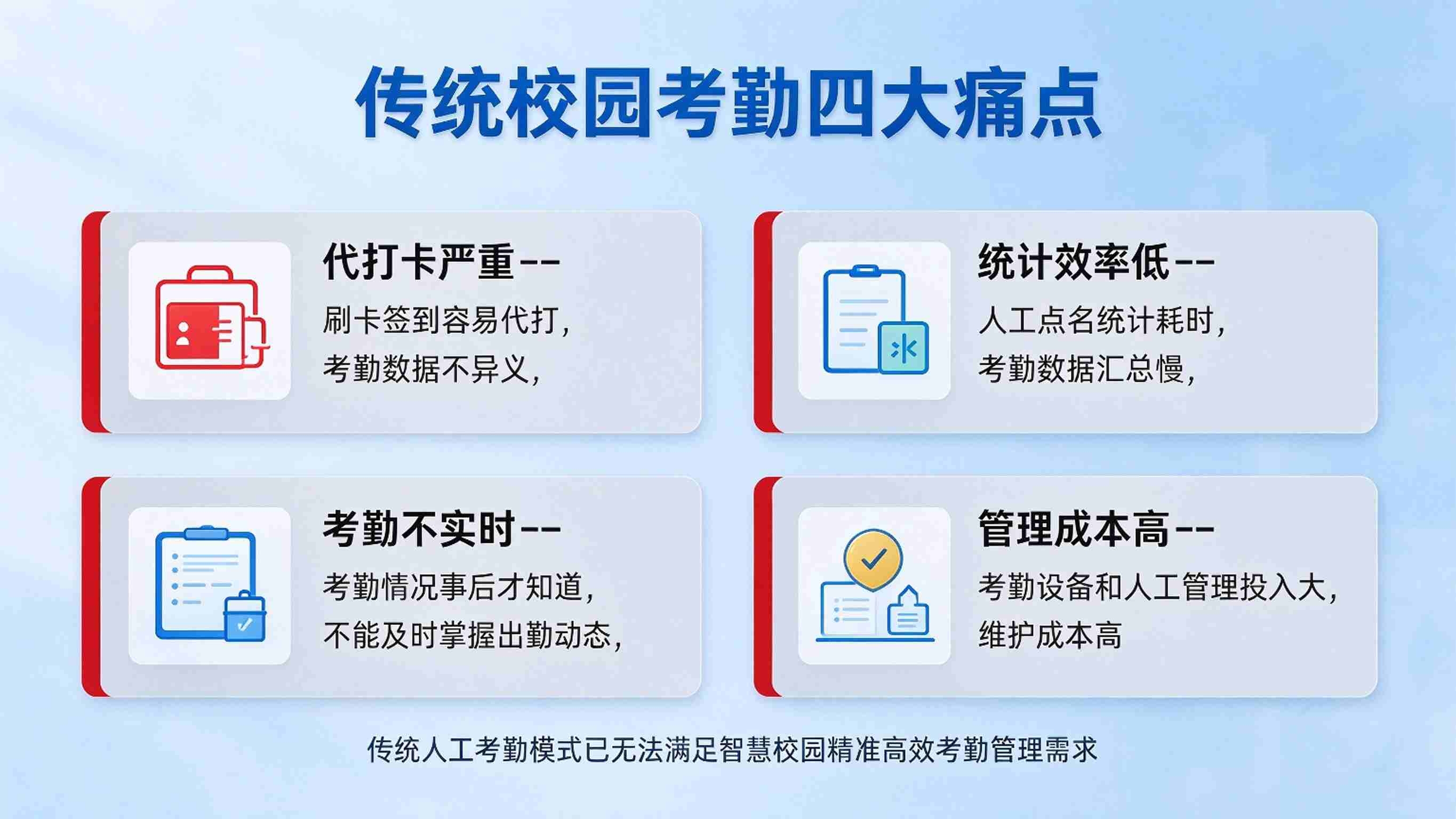 AI校园考勤智能识别系统：多模态身份核验与考勤数据分析解决方案(图2)