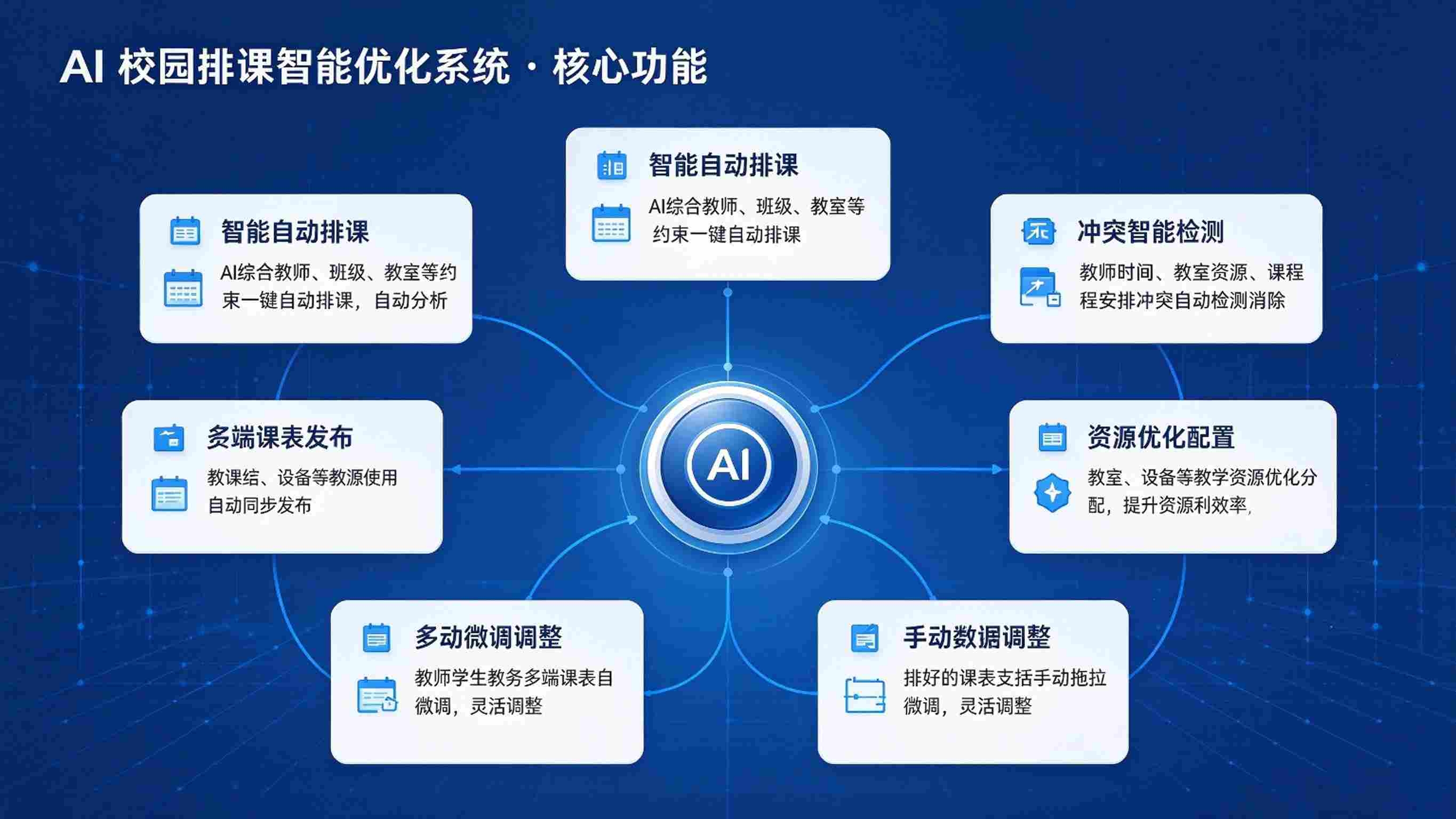 AI校园排课智能优化系统:资源优化配置与调课自动优化解决方案(图3) AI校园排课智能优化系统:资源优化配置与调课自动优化解决方案(图3)