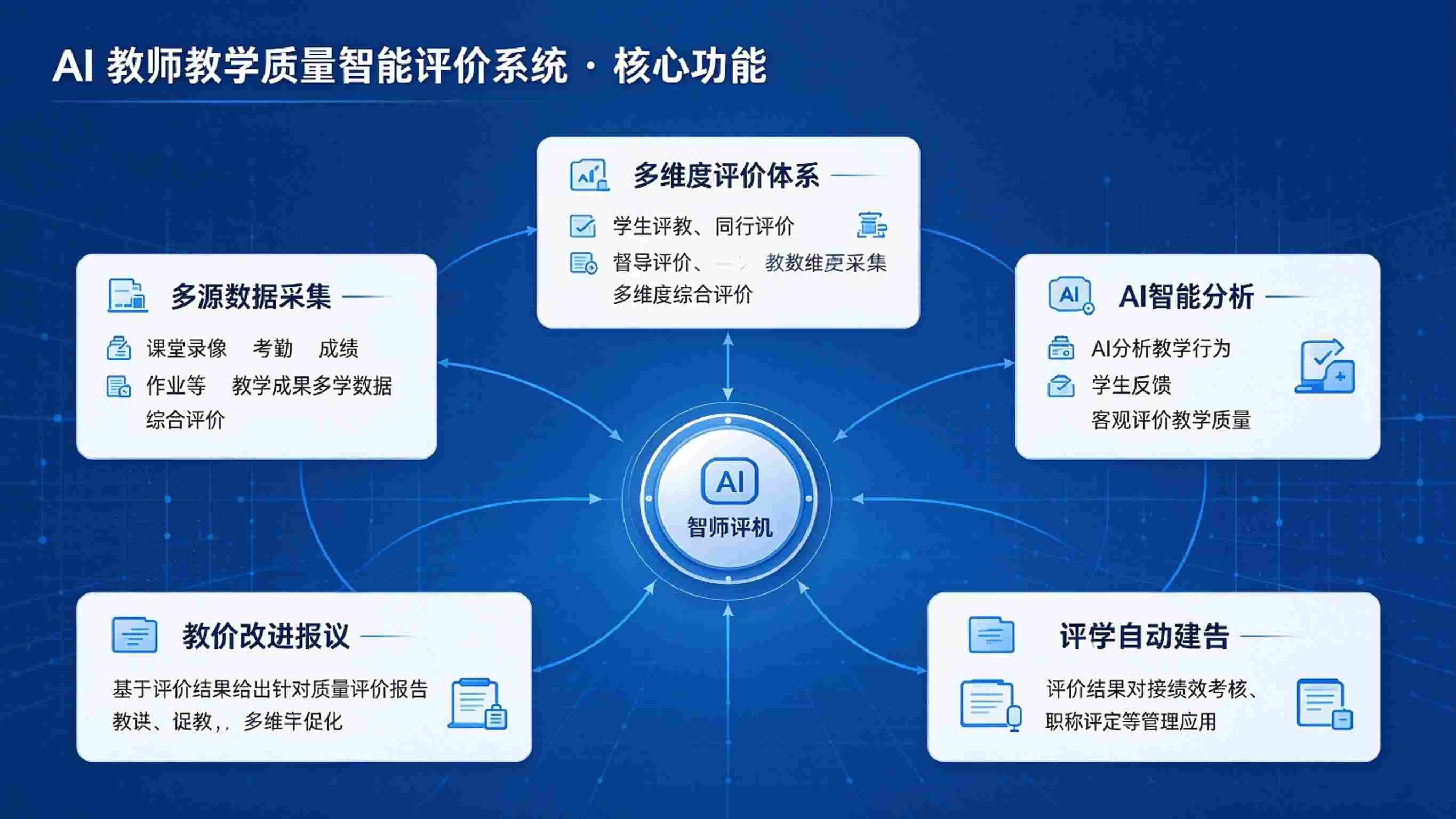 AI教师教学质量智能评价系统：教学质量画像解决方案(图3)