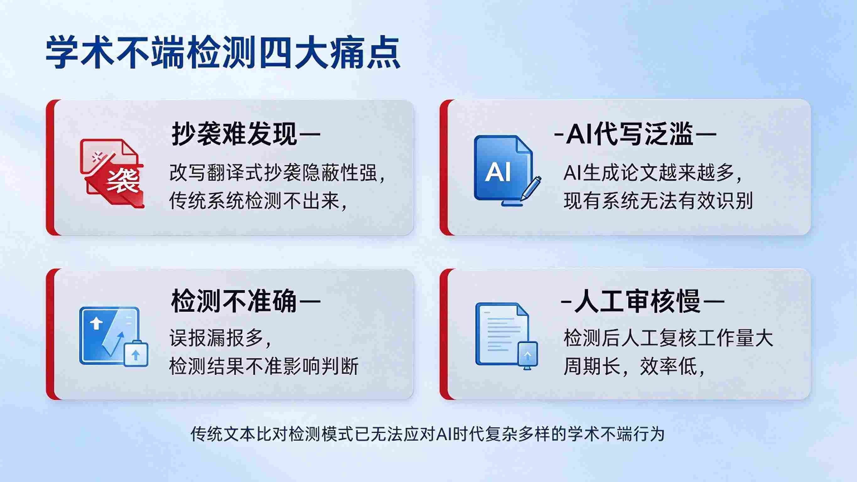AI学术不端深度检测系统:深度查重与学术诚信管理解决方案(图2) AI学术不端深度检测系统:深度查重与学术诚信管理解决方案(图2)