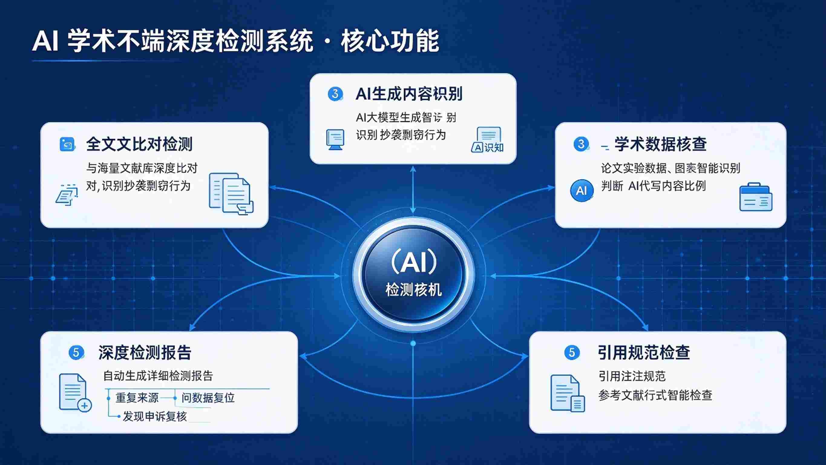 AI学术不端深度检测系统:深度查重与学术诚信管理解决方案(图3) AI学术不端深度检测系统:深度查重与学术诚信管理解决方案(图3)