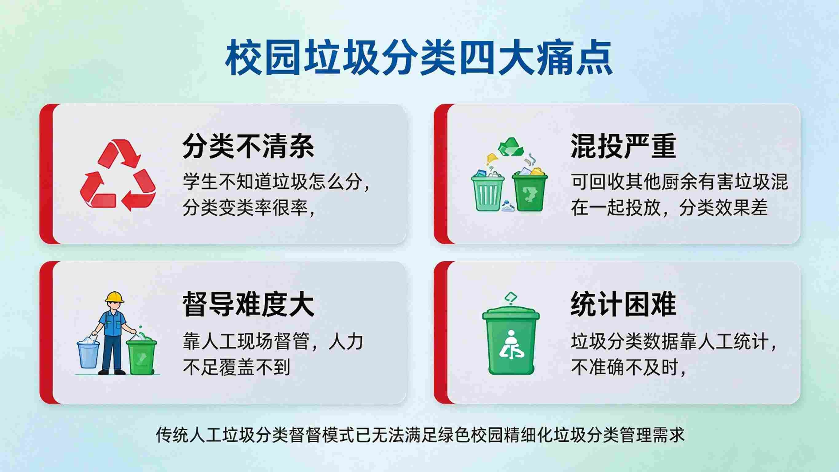 AI校园垃圾分类智能识别系统:智能投放引导与垃圾分类管理解决方案(图2) AI校园垃圾分类智能识别系统:智能投放引导与垃圾分类管理解决方案(图2)