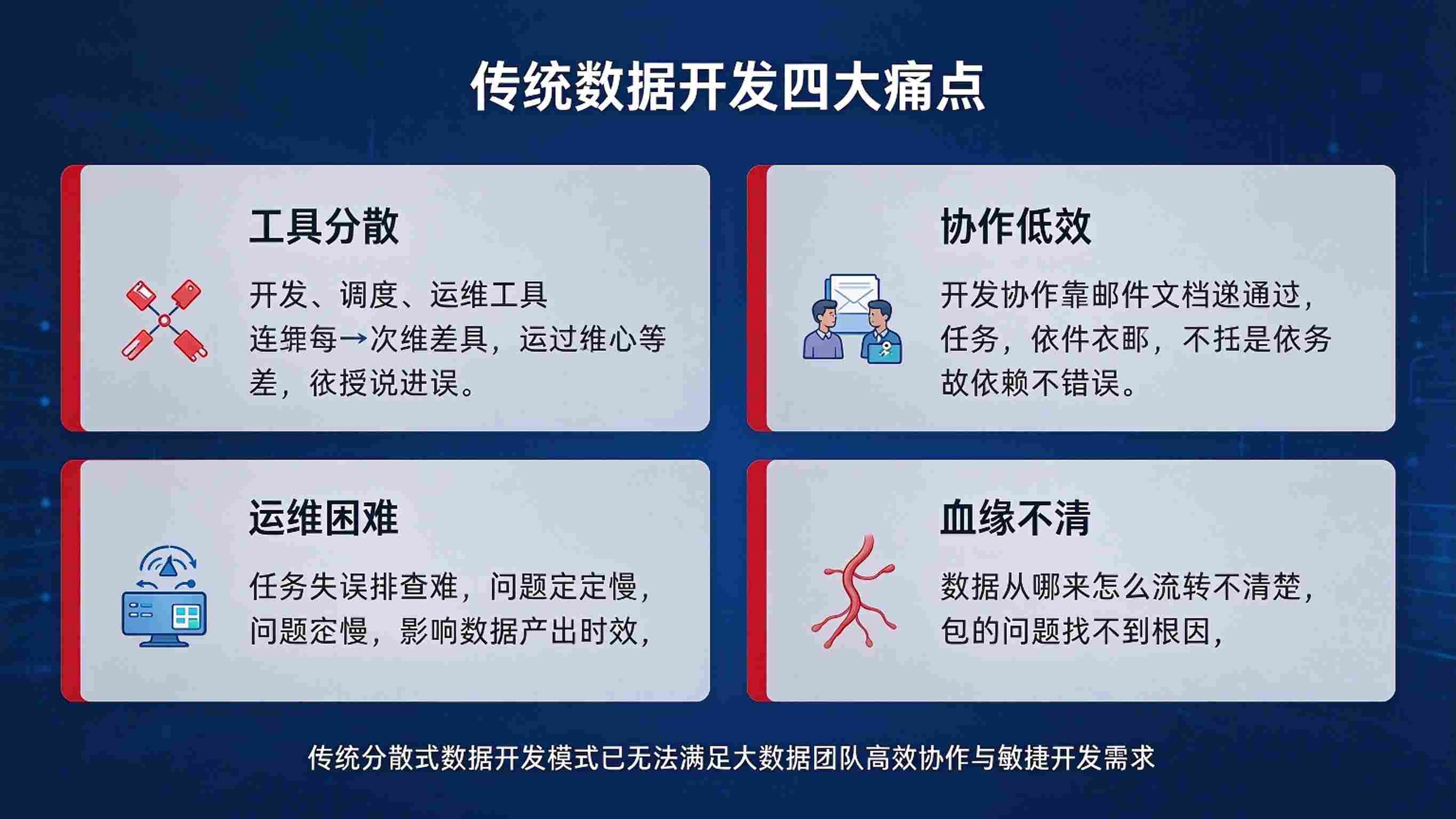 数据开发协作平台:任务调度与团队协同管理解决方案(图2) 数据开发协作平台:任务调度与团队协同管理解决方案(图2)