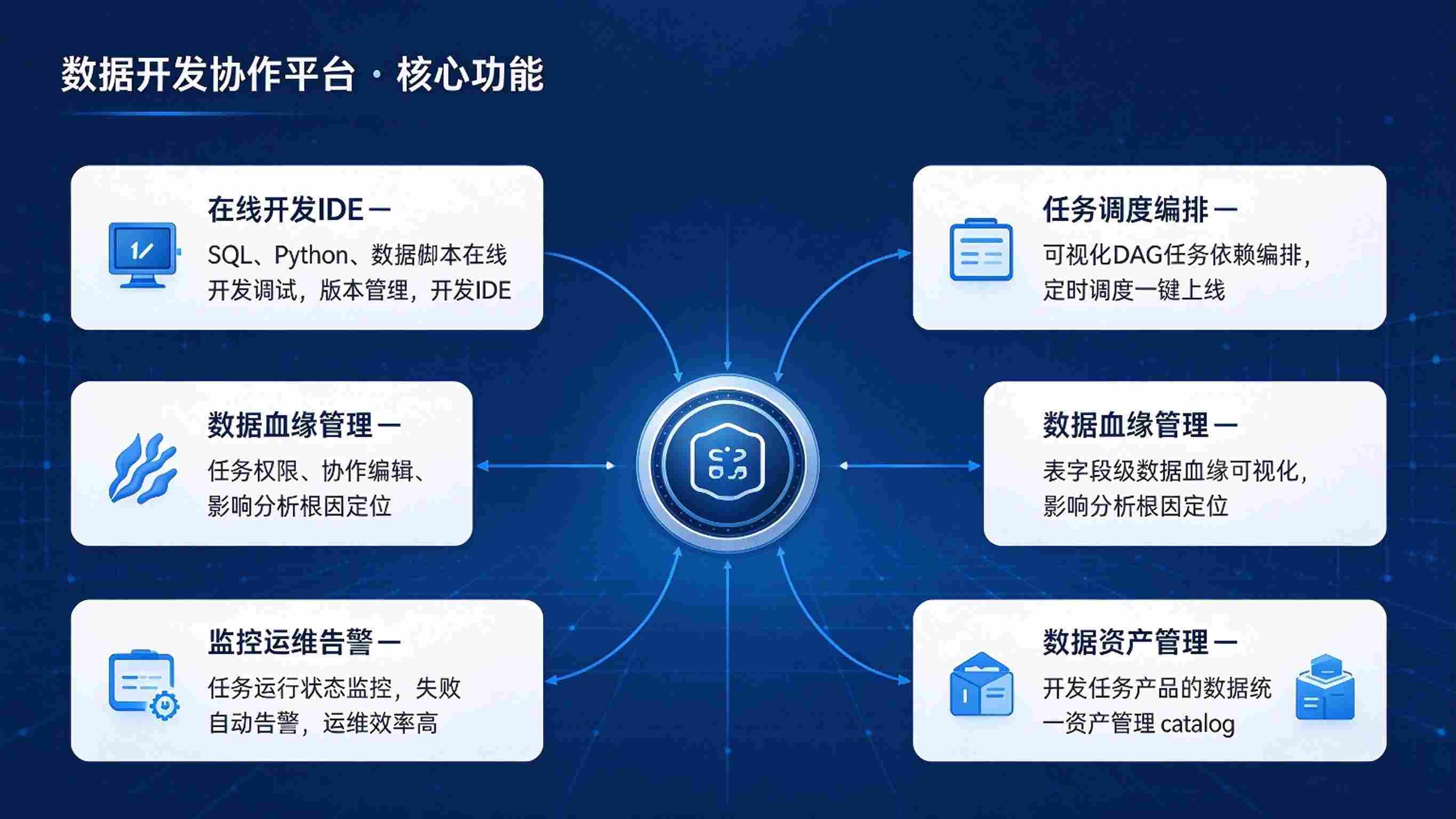 数据开发协作平台:任务调度与团队协同管理解决方案(图3) 数据开发协作平台:任务调度与团队协同管理解决方案(图3)