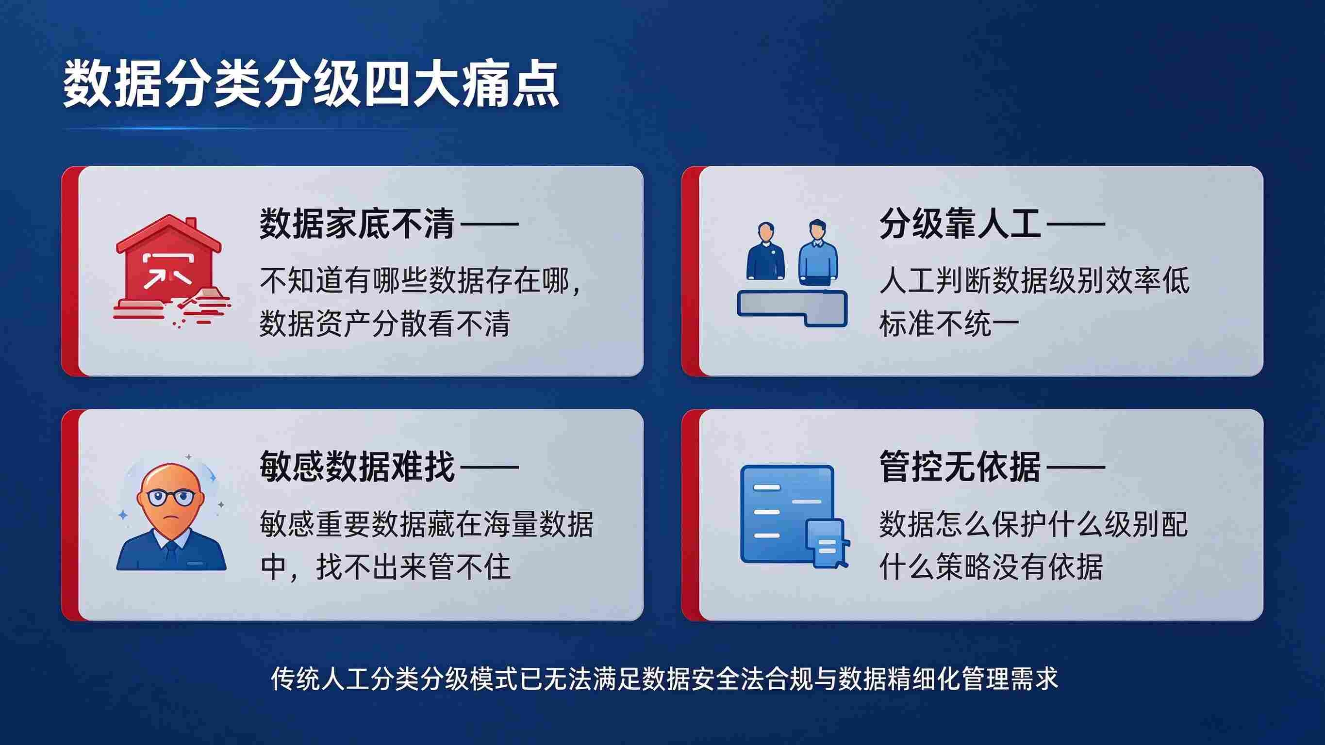 数据分类分级管理系统:智能分类分级与安全管控联动解决方案(图2) 数据分类分级管理系统:智能分类分级与安全管控联动解决方案(图2)