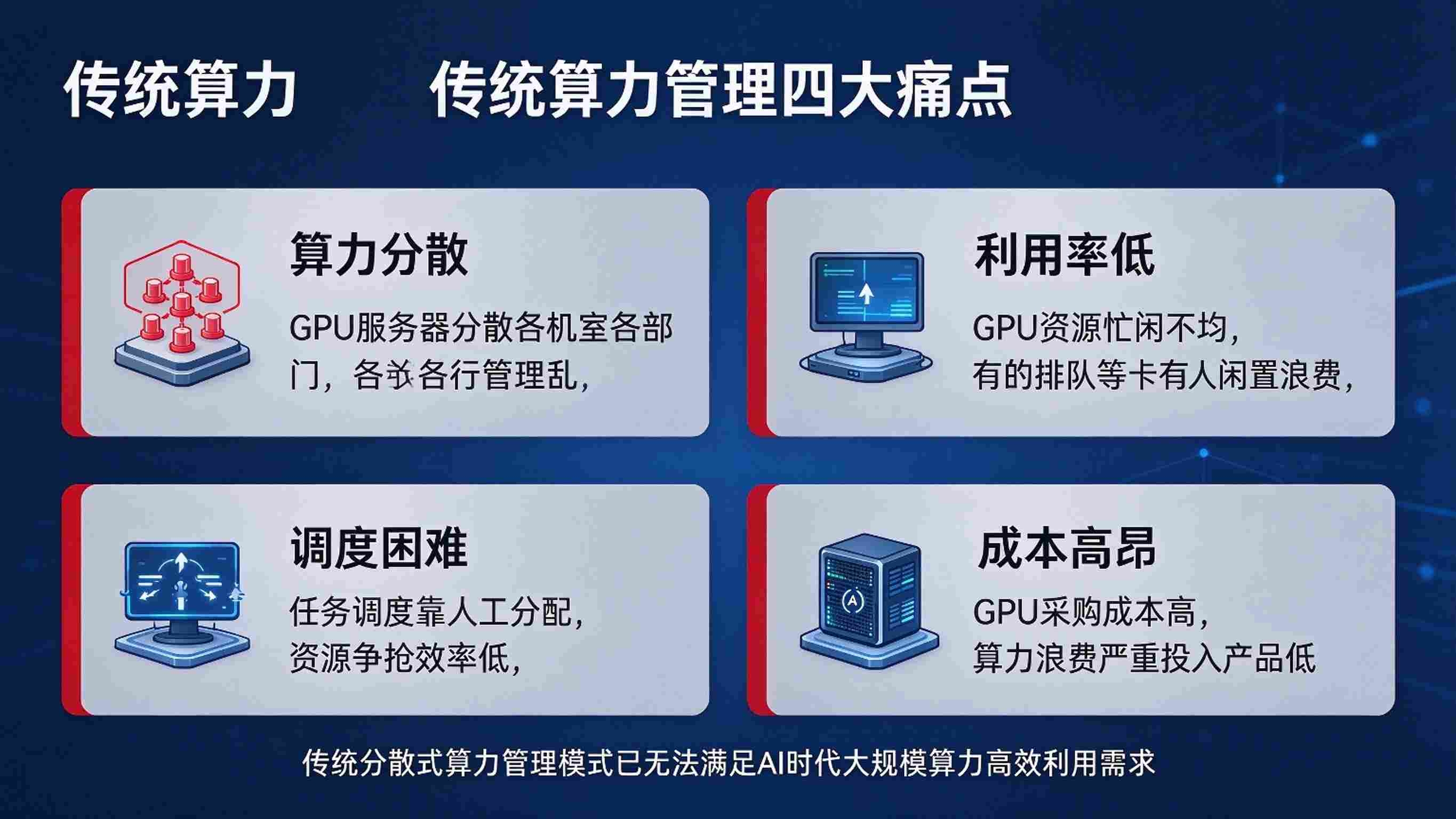 AI算力统一调度系统:智能调度与任务高效管理解决方案(图2) AI算力统一调度系统:智能调度与任务高效管理解决方案(图2)