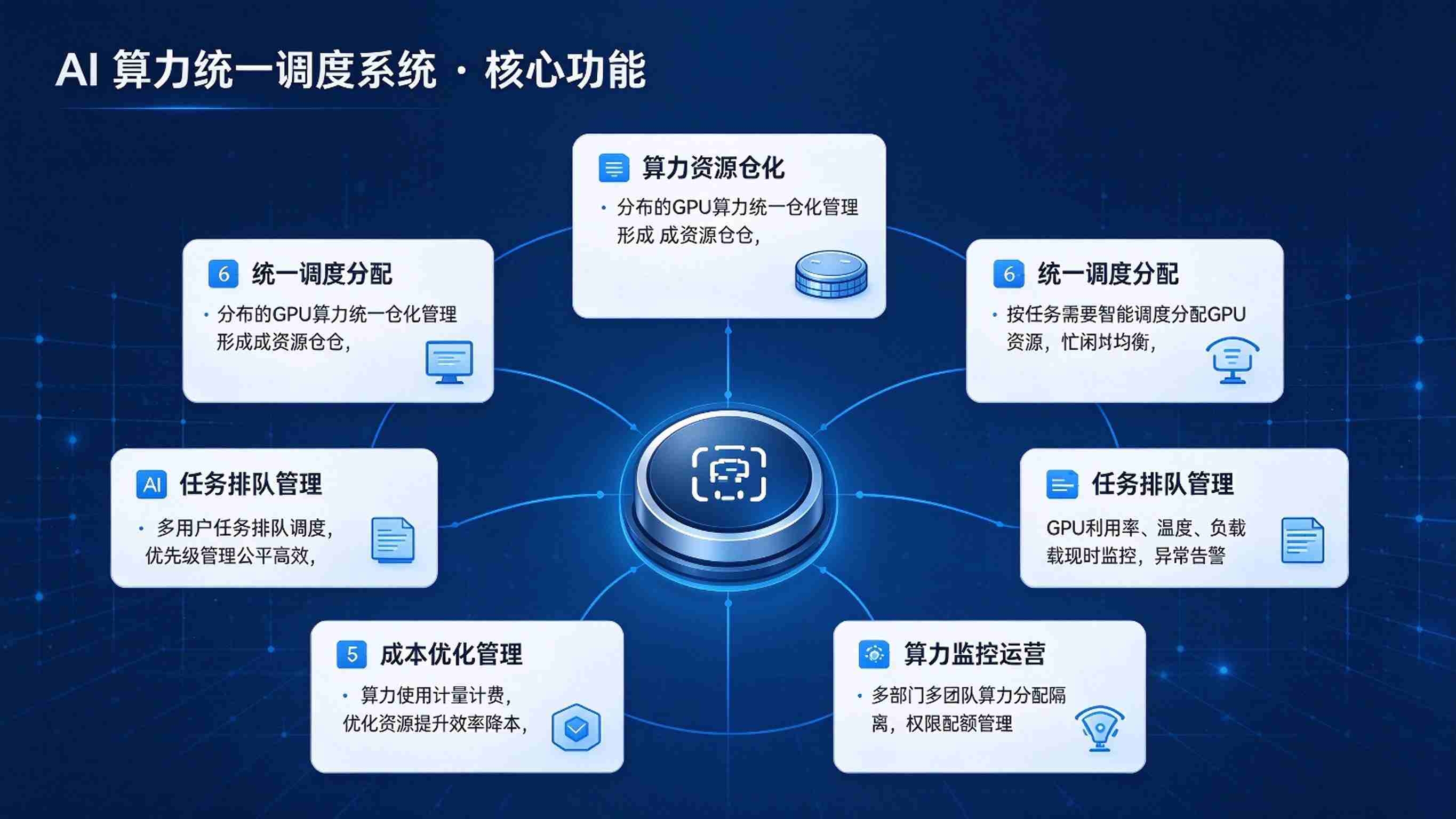 AI算力统一调度系统:智能调度与任务高效管理解决方案(图3) AI算力统一调度系统:智能调度与任务高效管理解决方案(图3)