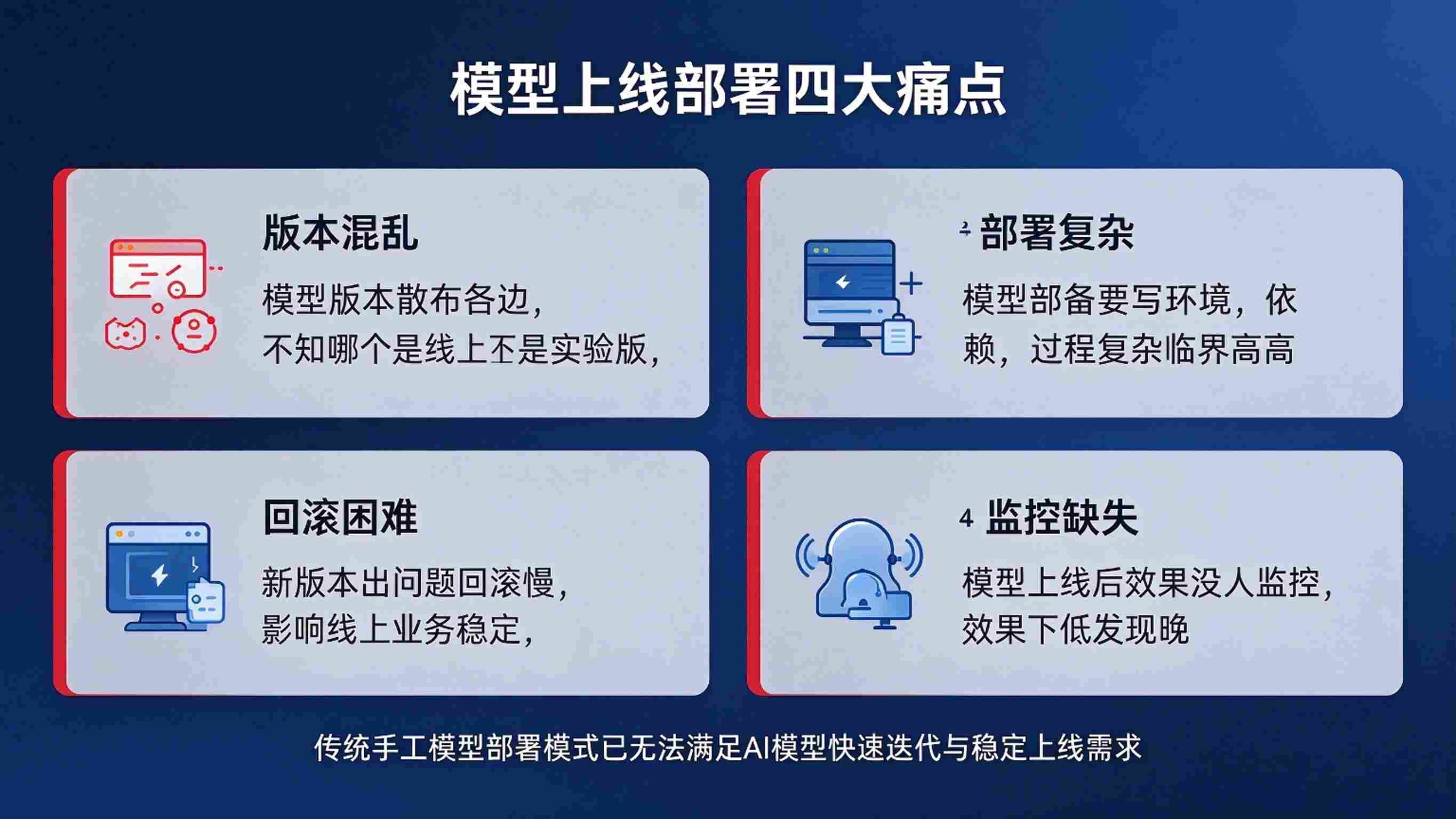 模型版本管理与部署系统:版本管理、灰度发布与部署监控解决方案(图2) 模型版本管理与部署系统:版本管理、灰度发布与部署监控解决方案(图2)