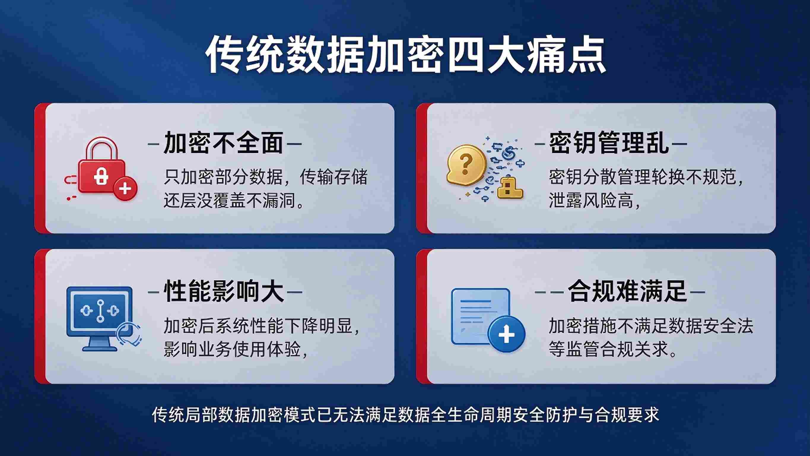 数据加密全生命周期系统:全链路加密与合规审计解决方案(图2) 数据加密全生命周期系统:全链路加密与合规审计解决方案(图2)