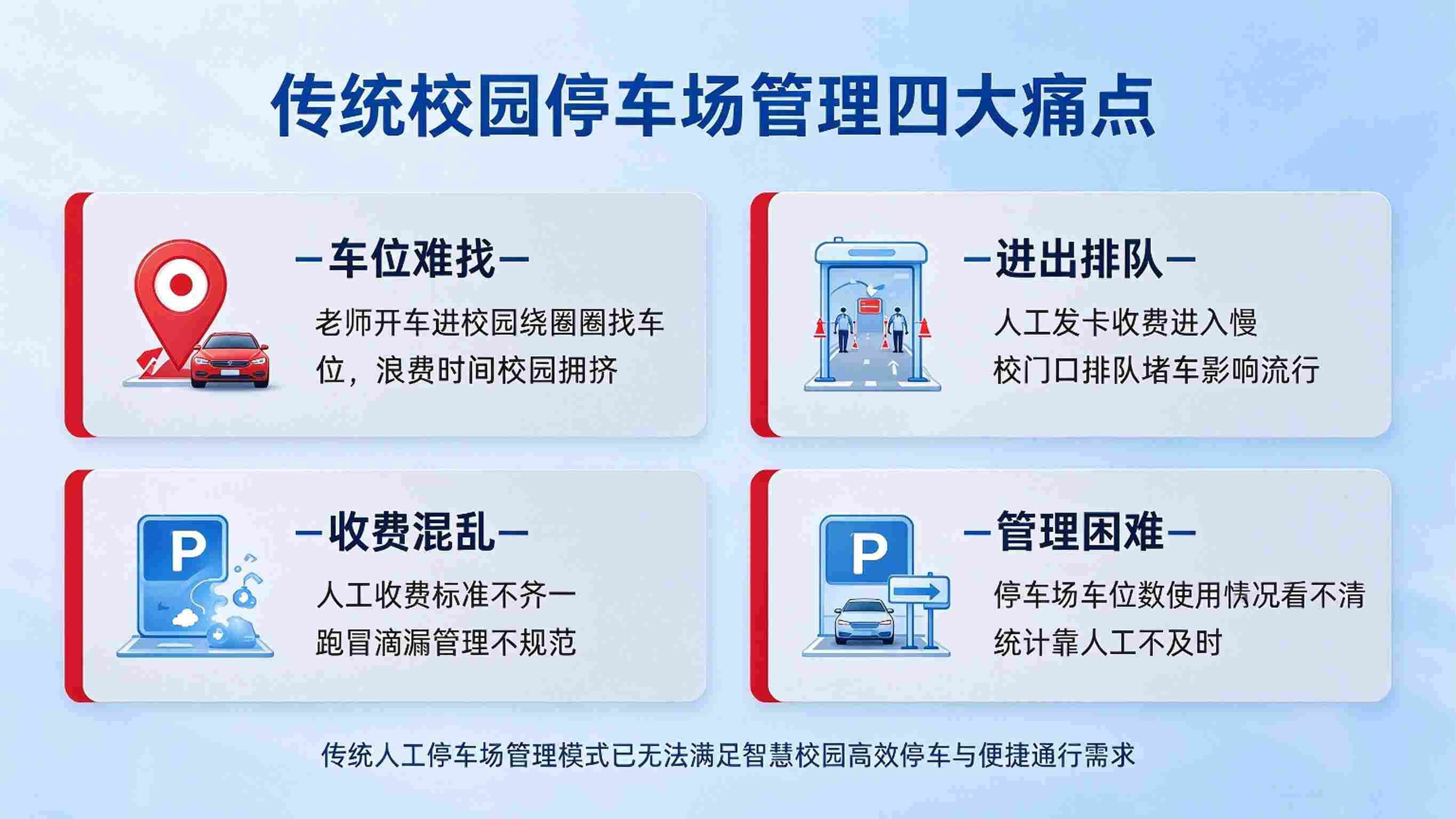 智慧校园停车场管理系统:车位引导与预约停车管理解决方案(图2) 智慧校园停车场管理系统:车位引导与预约停车管理解决方案(图2)