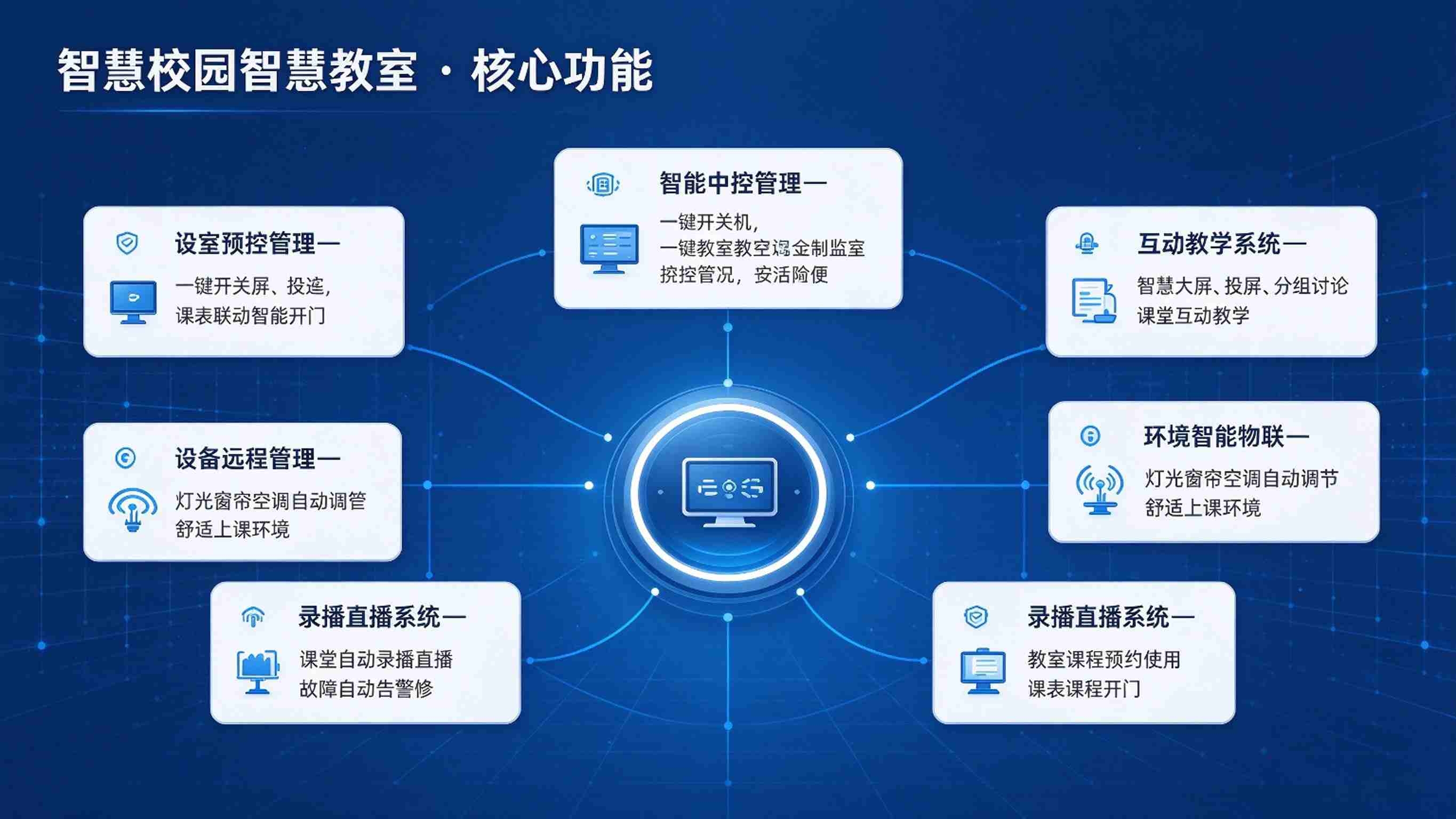 智慧校园智慧教室:多媒体教学与课堂互动解决方案(图3) 智慧校园智慧教室:多媒体教学与课堂互动解决方案(图3)
