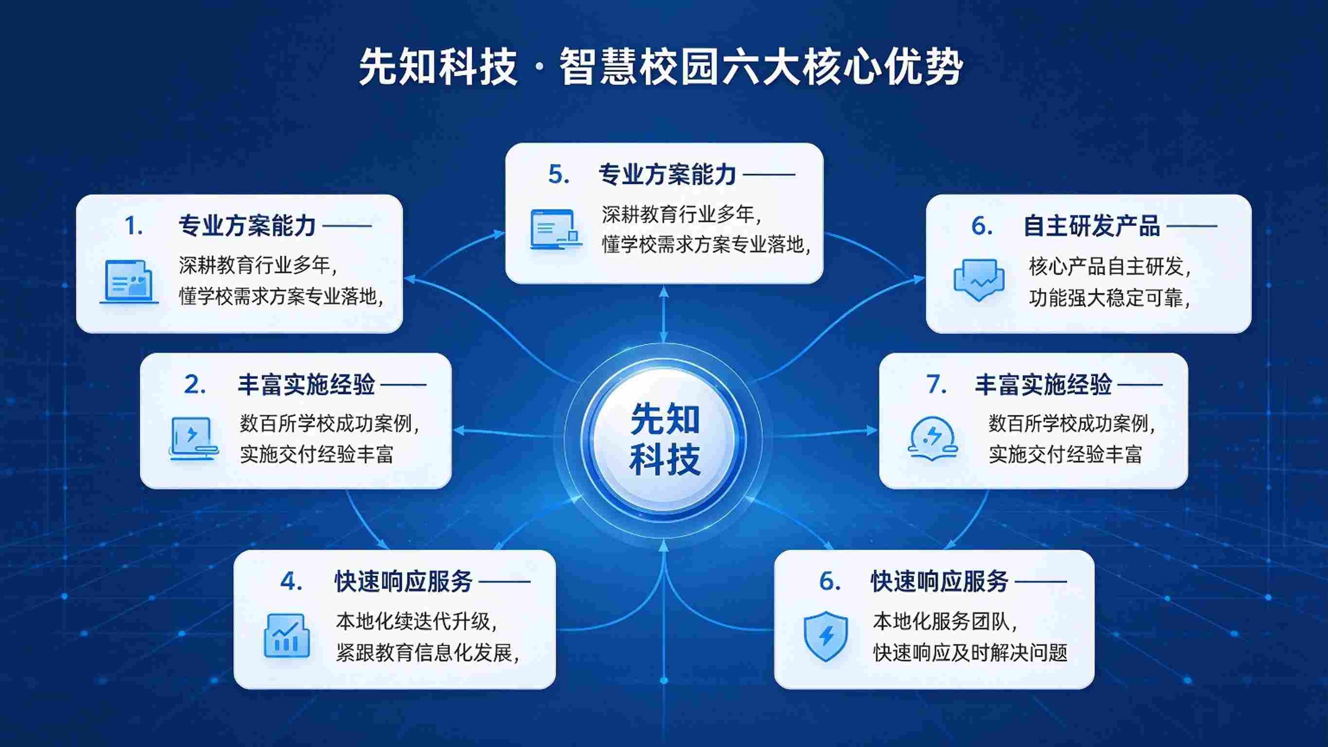 智慧校园优质厂家：领航智慧校园建设解决方案(图3)