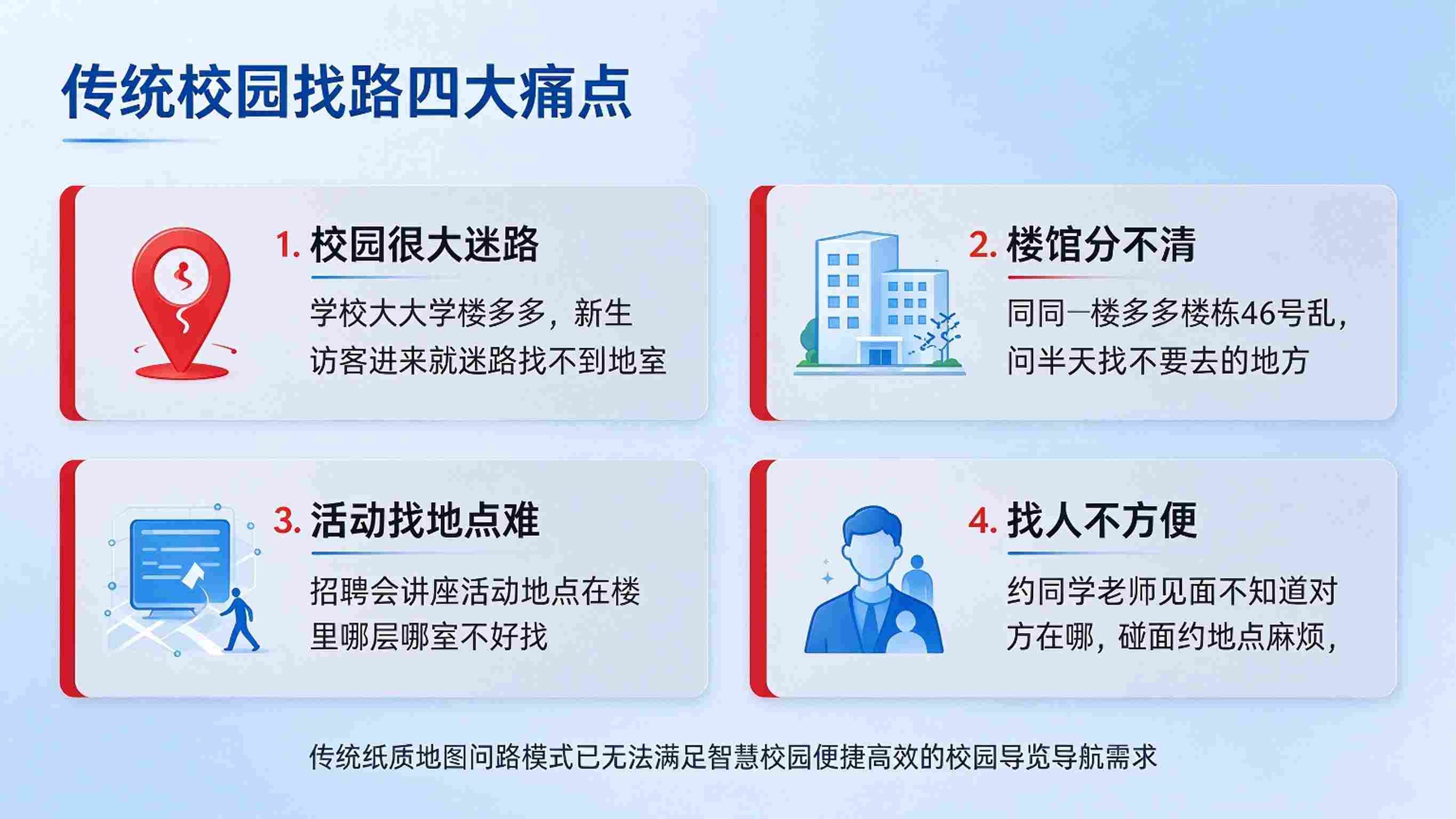 智慧校园校园导航系统：室内外定位，路径规划与设施查询解决方案(图2)