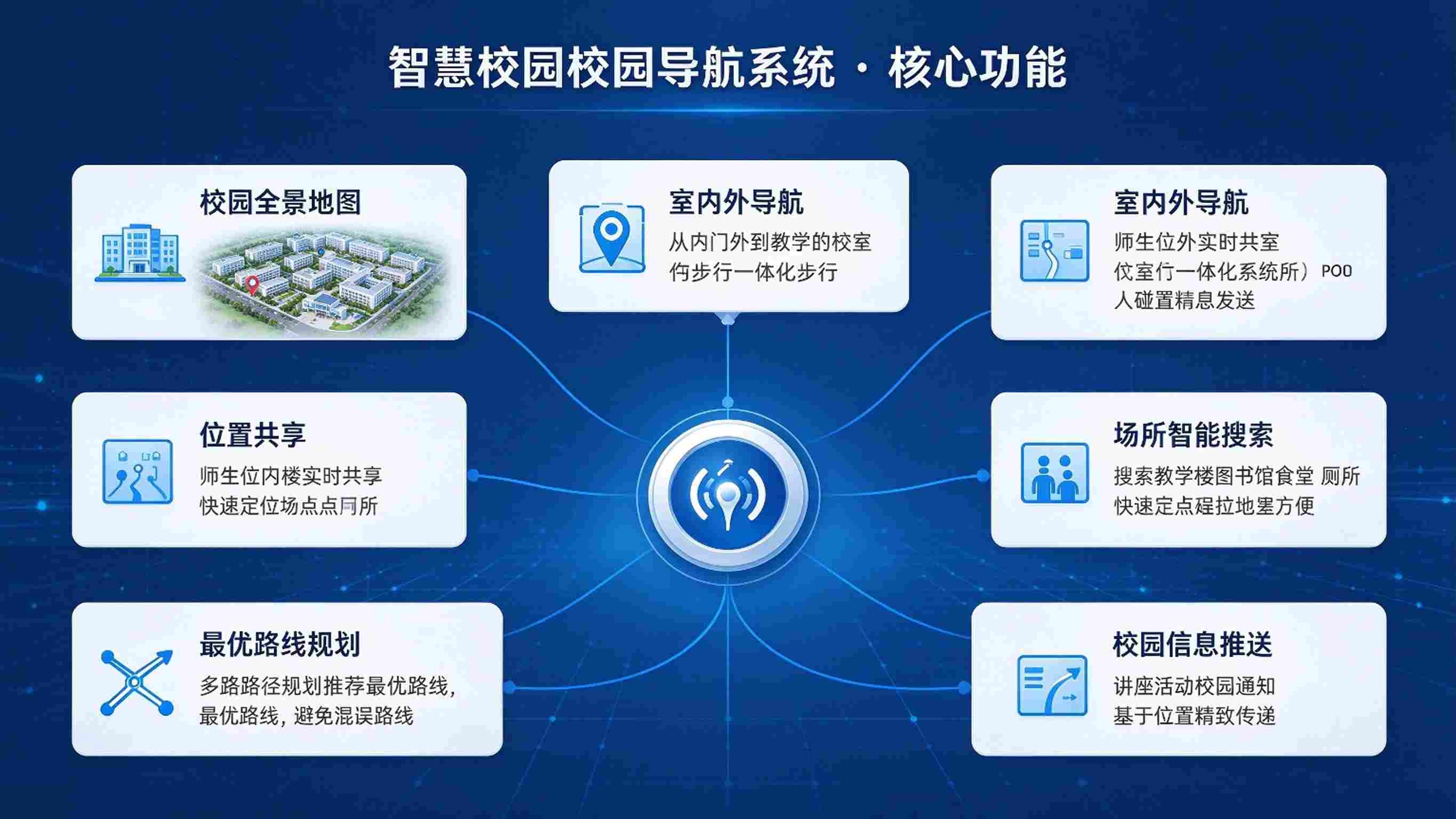 智慧校园校园导航系统：室内外定位，路径规划与设施查询解决方案(图3)