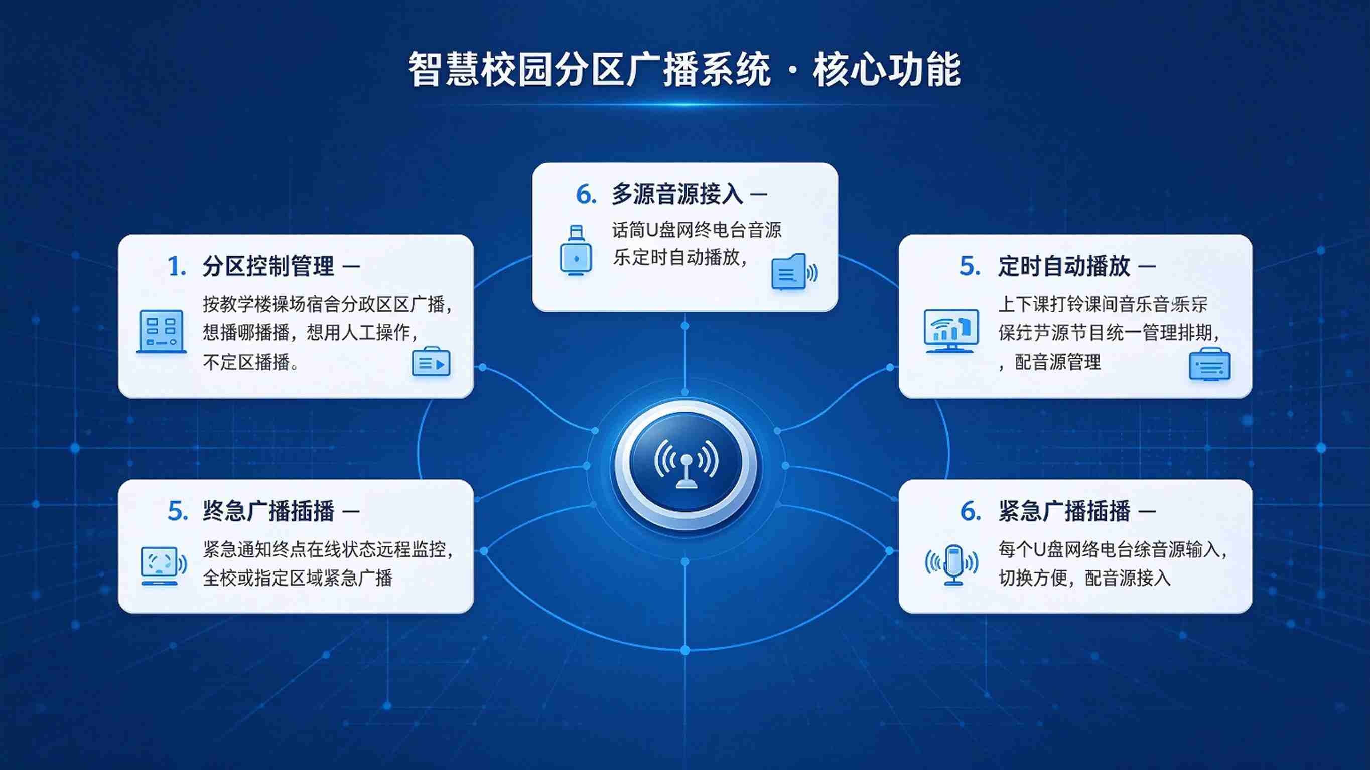 智慧校园分区广播系统：多分区独立播放，分时调度与应急插播解决方案(图3)