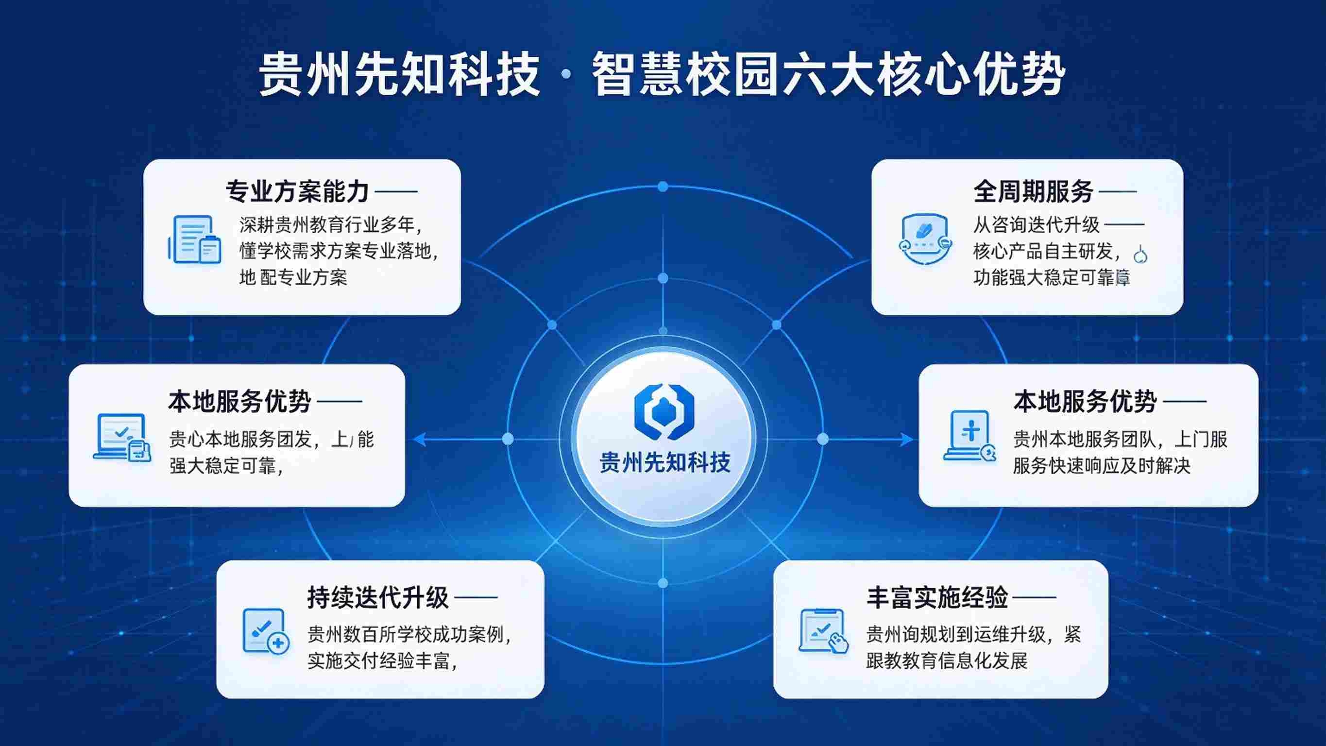 智慧校园靠谱厂家：认准贵州先知科技，本地化落地更放心(图3)