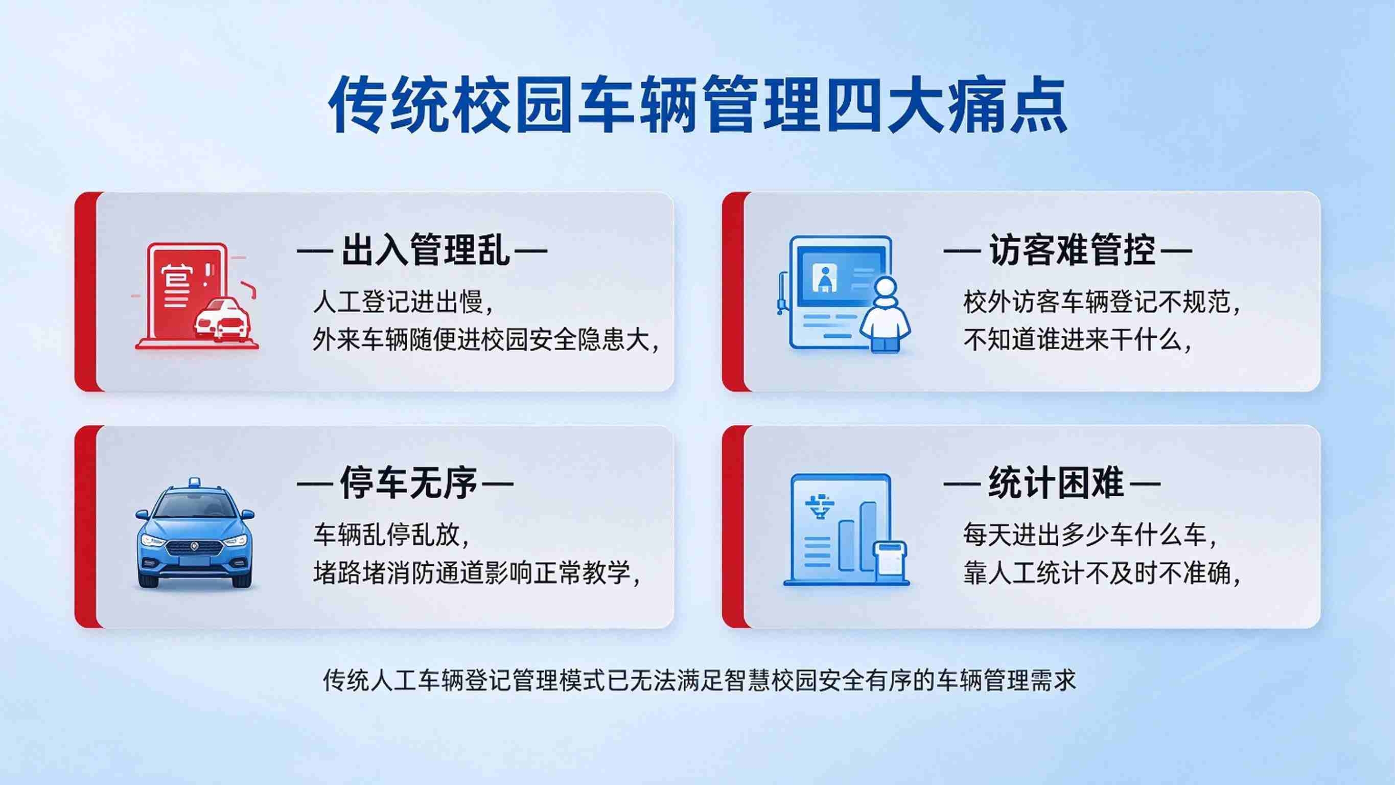智慧校园车辆管理系统:车辆档案与全程管控解决方案(图2) 智慧校园车辆管理系统:车辆档案与全程管控解决方案(图2)