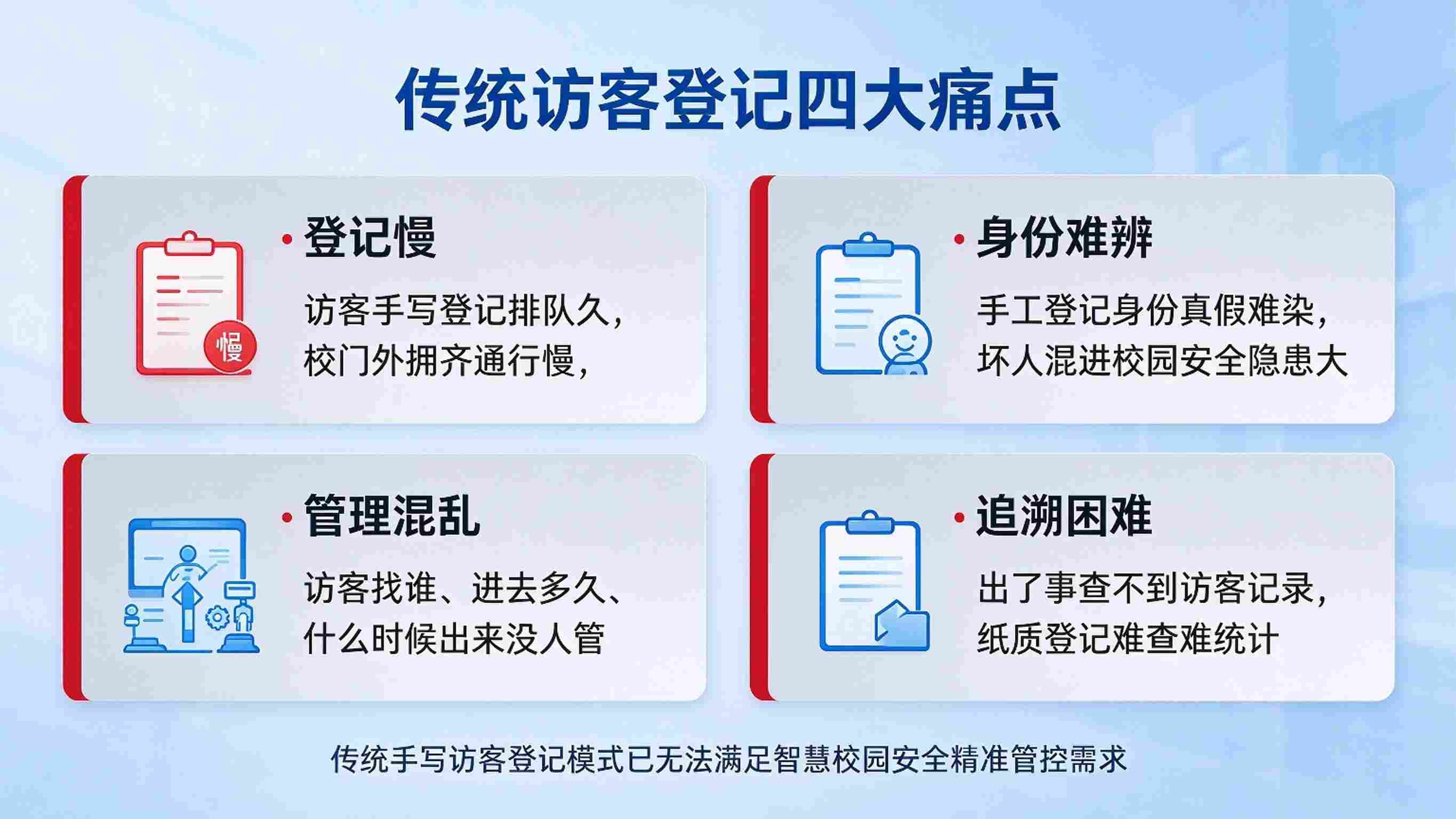 智慧校园访客系统：身份核验与全程到访管理解决方案(图2)