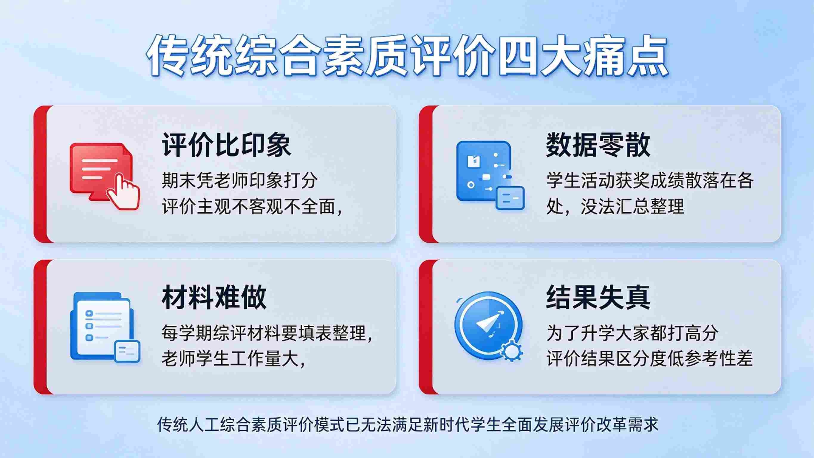 智慧校园综合素质评价系统：过程记录与成长画像解决方案(图2)