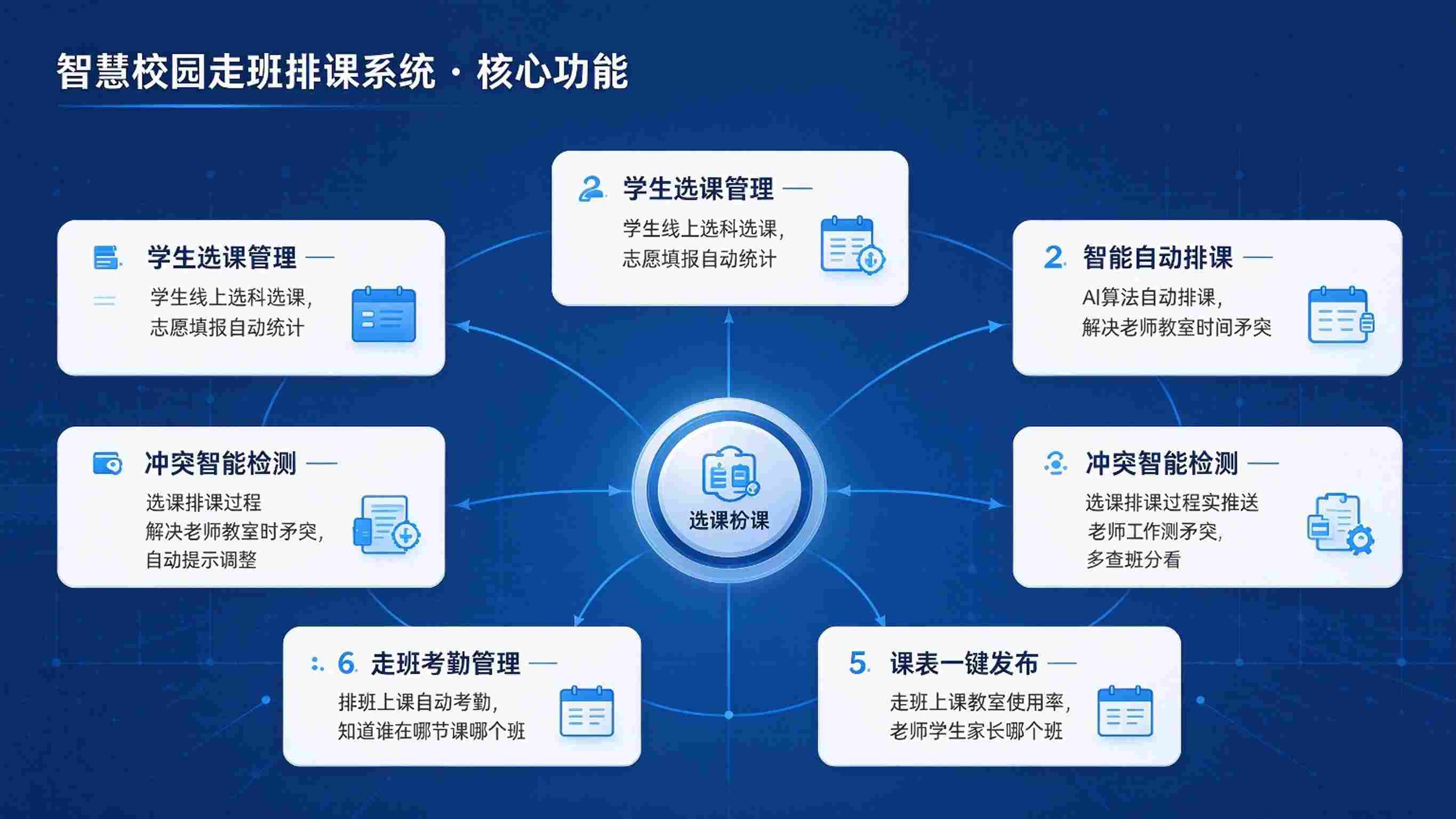 智慧校园走班排课系统:选课管理,智能排课与走班教学解决方案(图3) 智慧校园走班排课系统:选课管理,智能排课与走班教学解决方案(图3)