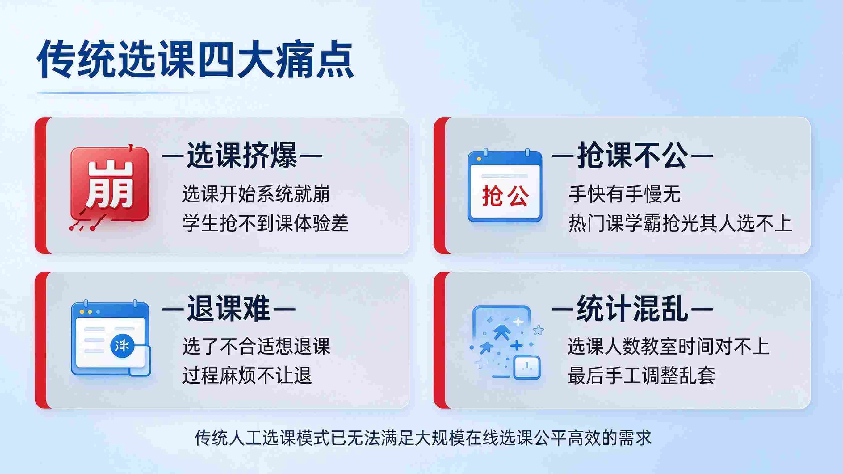 智慧校园选课系统:在线选课,容量控制与智能筛选解决方案(图2) 智慧校园选课系统:在线选课,容量控制与智能筛选解决方案(图2)