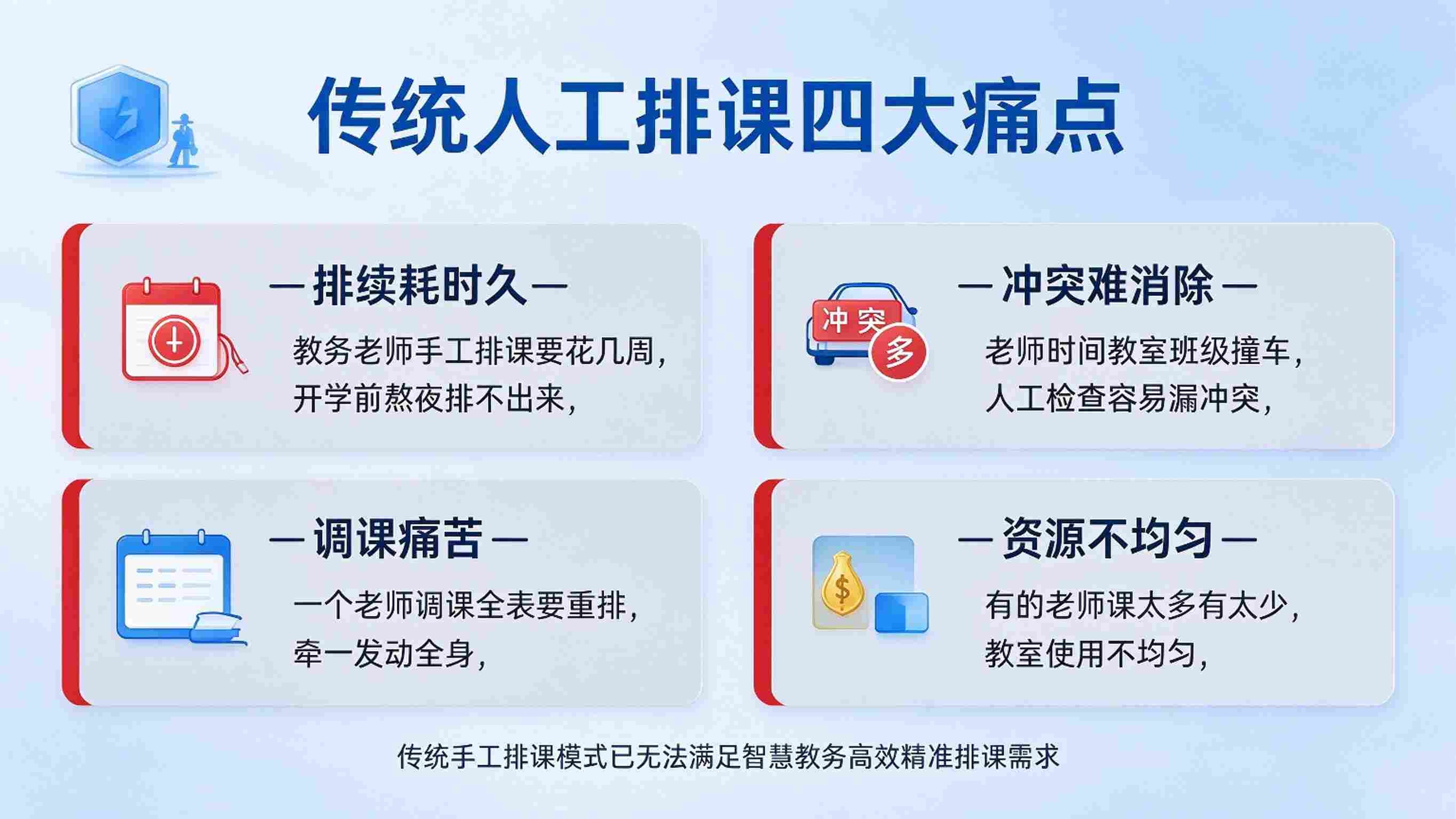 智慧校园智能排课系统:智能算法排课,冲突检测与课表管理解决方案(图2) 智慧校园智能排课系统:智能算法排课,冲突检测与课表管理解决方案(图2)