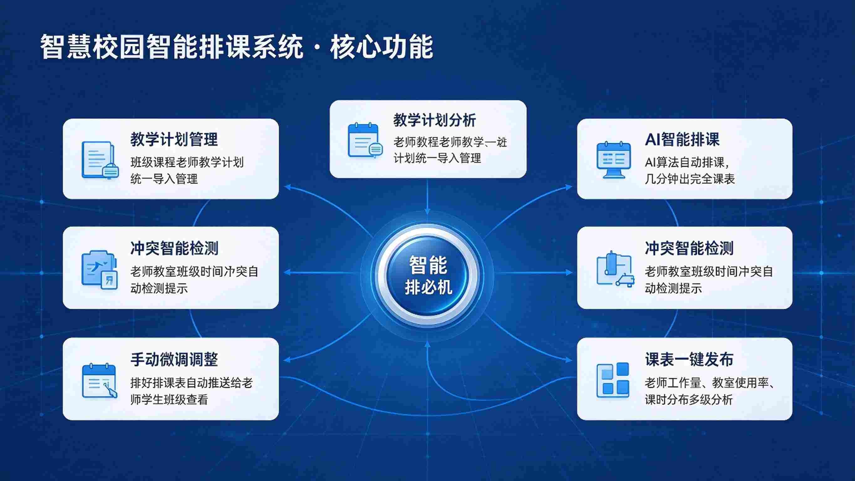 智慧校园智能排课系统:智能算法排课,冲突检测与课表管理解决方案(图3) 智慧校园智能排课系统:智能算法排课,冲突检测与课表管理解决方案(图3)