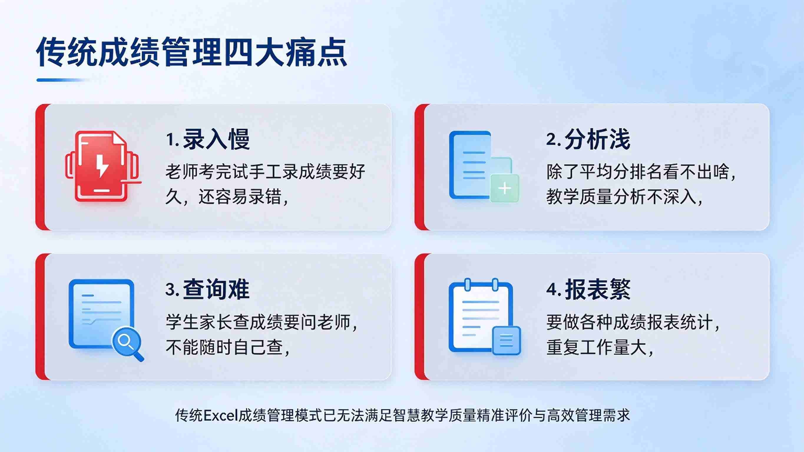 智慧校园成绩管理系统：报表生成与学业预警解决方案(图2)