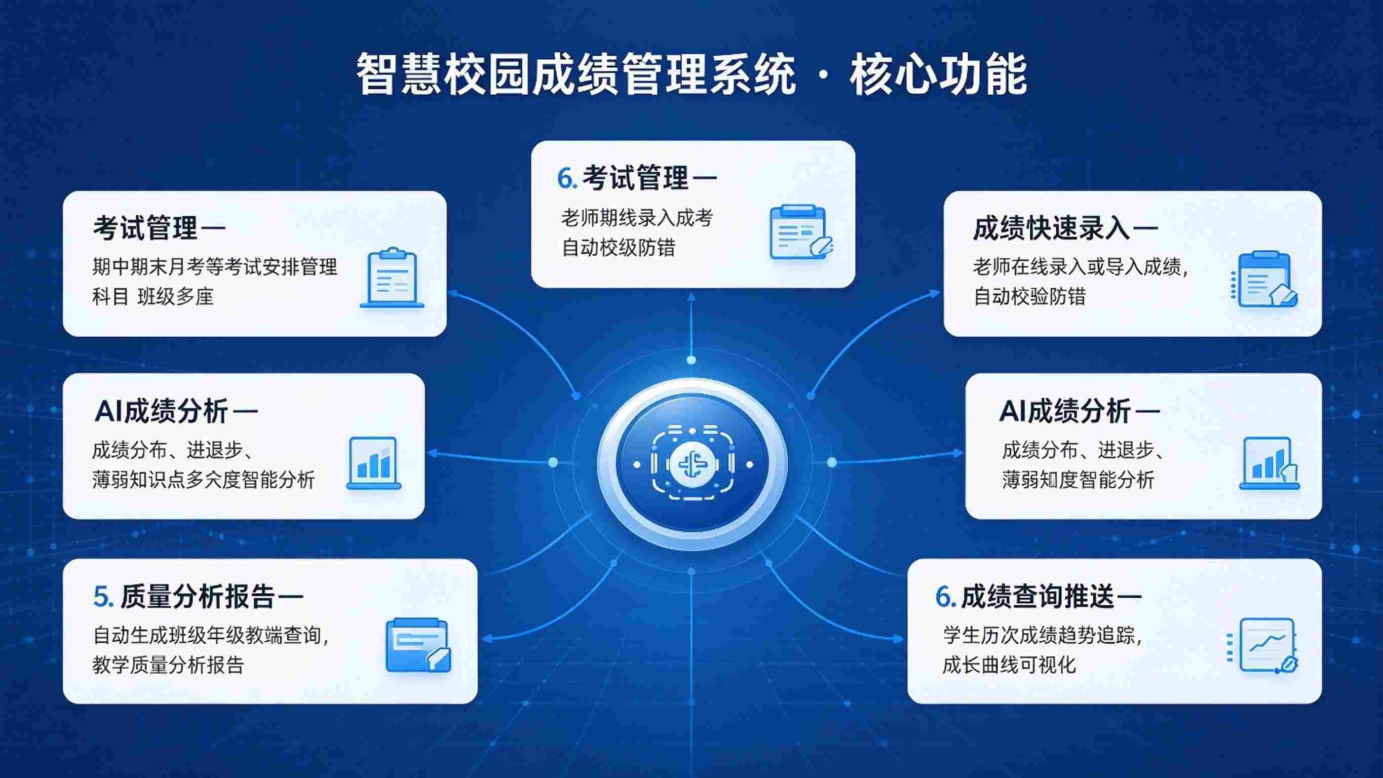 智慧校园成绩管理系统：报表生成与学业预警解决方案(图3)