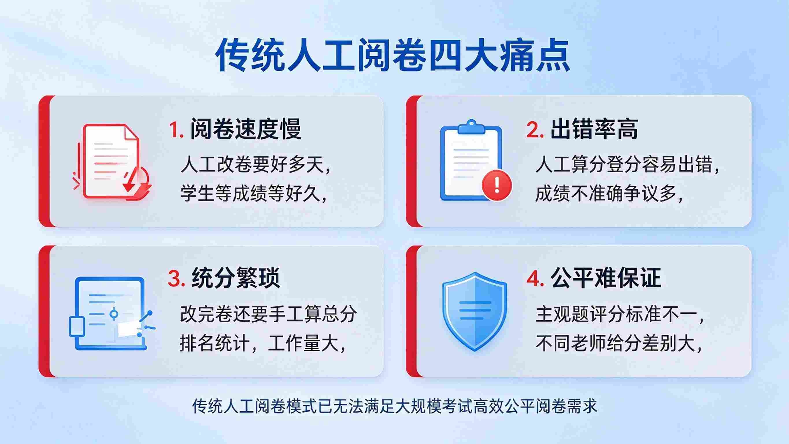 智慧校园智能阅卷系统:答题卡识别,网上阅卷与试卷分析解决方案(图2) 智慧校园智能阅卷系统:答题卡识别,网上阅卷与试卷分析解决方案(图2)
