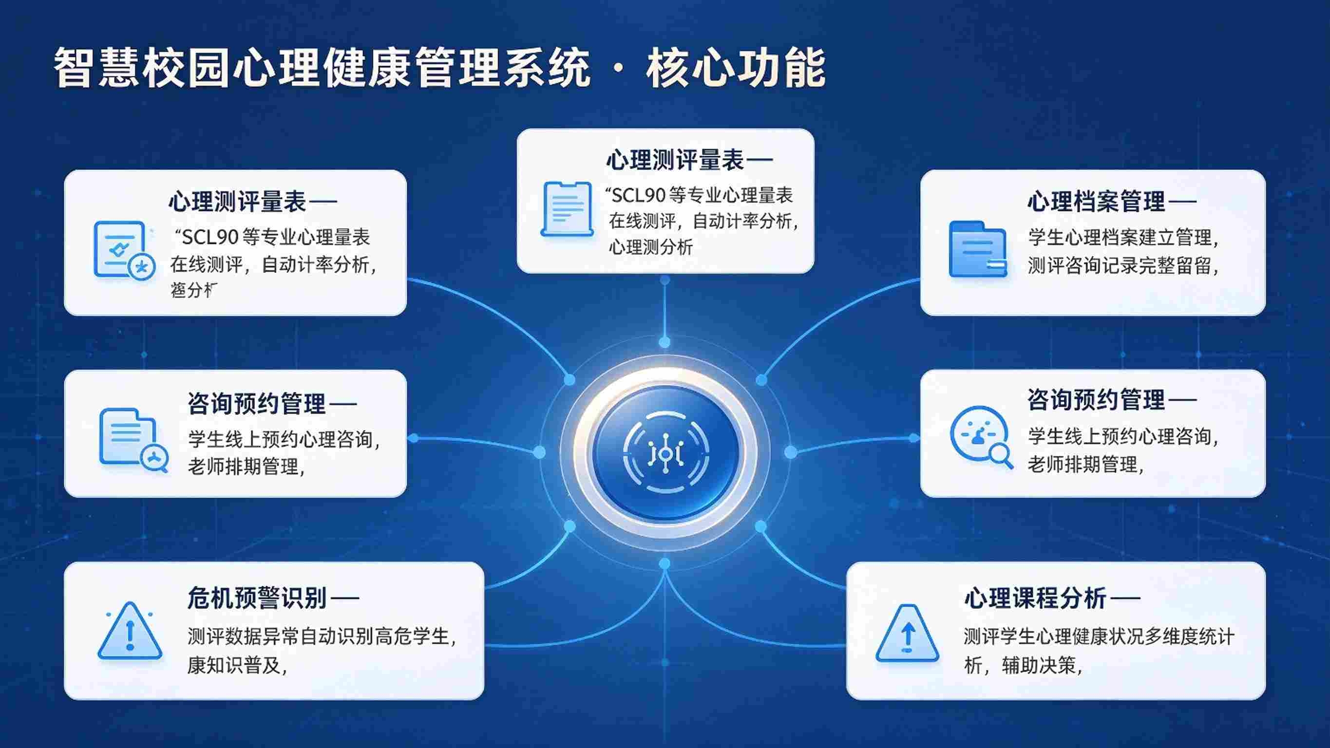 智慧校园心理健康管理系统:预警干预与咨询服务解决方案(图3) 智慧校园心理健康管理系统:预警干预与咨询服务解决方案(图3)